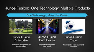 Junos Fusion: One Technology, Multiple Products
One Technology , Many Use Cases
Junos Fusion
Data Center
Simplified management
Plug n play
Junos Fusion
Edge
Maximize the edge router slot
utilization
Junos Fusion
Enterprise
Simplified management of
wiring closets
 