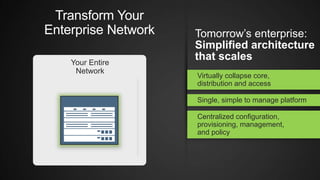 Junos Fusion
Enterprise
Centralized Network
and Policy Control
Network Director
Today’s Campus
Transform Your
Enterprise Network Tomorrow’s enterprise:
Simplified architecture
that scales
Virtually collapse core,
distribution and access
Single, simple to manage platform
Centralized configuration,
provisioning, management,
and policy
Your Entire
Network
 