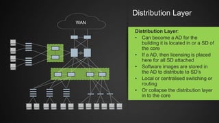 WAN
Distribution Layer:
• Can become a AD for the
building it is located in or a SD of
the core
• If a AD, then licensing is placed
here for all SD attached
• Software images are stored in
the AD to distribute to SD’s
• Local or centralised switching or
routing
• Or collapse the distribution layer
in to the core
Distribution Layer
 