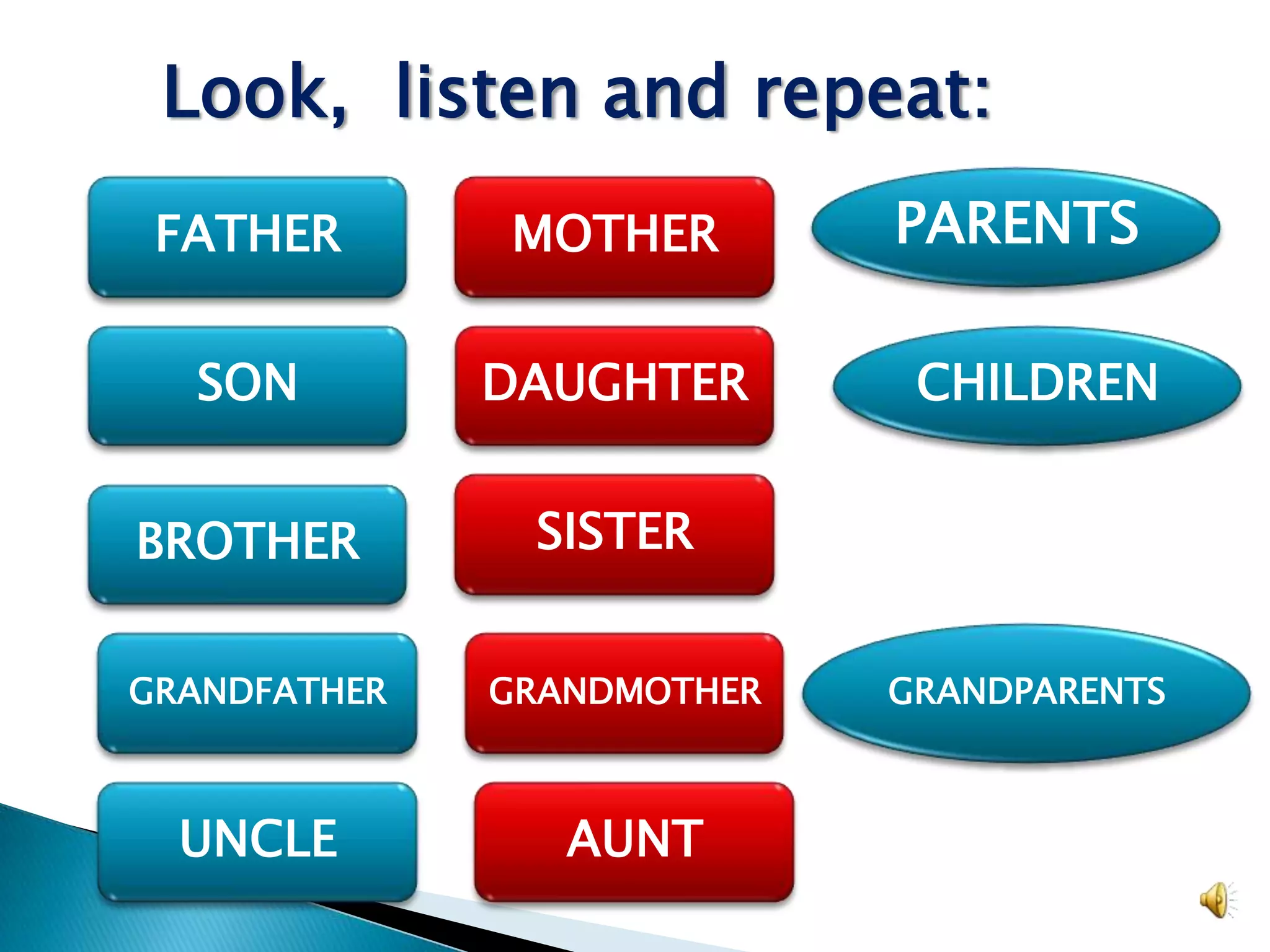 Look, listen and repeat:PARENTSFATHERMOTHERDAUGHTERSONCHILDRENSISTERBROTHERGRANDPARENTSGRANDMOTHERGRANDFATHERAUNTUNCLE