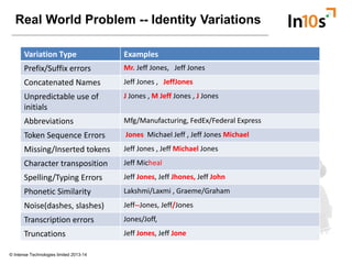 Real World Problem -- Identity Variations
Variation Type Examples
Prefix/Suffix errors Mr. Jeff Jones,   Jeff Jones
Concat...