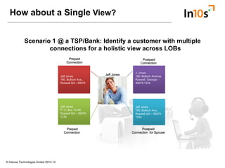 How about a Single View?
Scenario 1 @ a TSP/Bank: Identify a customer with multiple
connections for a holistic view across...