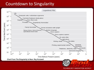 Usenet    Wikis    ICQ  Friendster    LinkedIn    MySpace    Facebook    Twitter Countdown to Singularity Chart From The Singularity is Near, Ray Kurzweil 