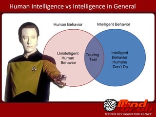 Human Intelligence vs Intelligence in General Human Behavior Intelligent Behavior Unintelligent  Human  Behavior Touring  Test Intelligent  Behavior  Humans  Don’t Do 