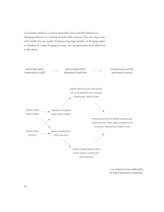 of economic markets), as well as many data values and their relation to a
changing structure (i.e. tracking network traffic patterns). The next step comes
with models that are capable of representing large numbers of changing values
as members of a large changing structure–the next generation work addressed
in this thesis.




 birth of information                    present day for field of                   next generation currently
visualization as a field               information visualization                     represented in research




                                             many data values relating
                                             to as elements of a large
                                               changing structure



 large data                change in large
 structures                data structures
                                                                    visualization of many changing
                                                                    data values that are elements in
                                                                      a large, changing structure
 many data                 many changing
  values                    data values



                                                large data structures
                                                 with many changing
                                                     data values


                                                                                   2.5.1 evolution of issues addressed by
                                                                                   the field of information visualization



40
 