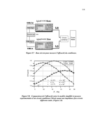 118




       Figure 5.7 Banc de test pour mesurer l’efficacité du combineur.




  Figure 5.8 Comparaison de l’efficacité entre le modèle simplifié et mesures
expérimentales d’un circuit combineur Chireix ayant une impédance fixe et trois
                         différents stubs. (Figure 5.8)
 