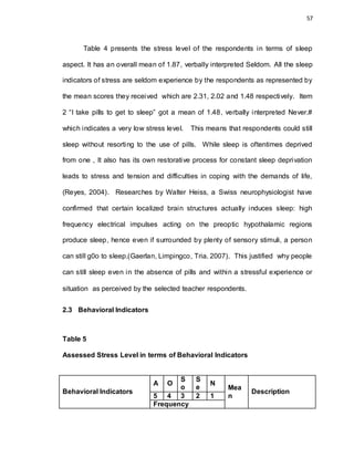 57
Table 4 presents the stress level of the respondents in terms of sleep
aspect. It has an overall mean of 1.87, verbally interpreted Seldom. All the sleep
indicators of stress are seldom experience by the respondents as represented by
the mean scores they received which are 2.31, 2.02 and 1.48 respectively. Item
2 “I take pills to get to sleep” got a mean of 1.48, verbally interpreted Never.#
which indicates a very low stress level. This means that respondents could still
sleep without resorting to the use of pills. While sleep is oftentimes deprived
from one , It also has its own restorative process for constant sleep deprivation
leads to stress and tension and difficulties in coping with the demands of life,
(Reyes, 2004). Researches by Walter Heiss, a Swiss neurophysiologist have
confirmed that certain localized brain structures actually induces sleep: high
frequency electrical impulses acting on the preoptic hypothalamic regions
produce sleep, hence even if surrounded by plenty of sensory stimuli, a person
can still g0o to sleep.(Gaerlan, Limpingco, Tria. 2007). This justified why people
can still sleep even in the absence of pills and within a stressful experience or
situation as perceived by the selected teacher respondents.
2.3 Behavioral Indicators
Table 5
Assessed Stress Level in terms of Behavioral Indicators
Behavioral Indicators
A O
S
o
S
e
N
Mea
n
Description
5 4 3 2 1
Frequency
 