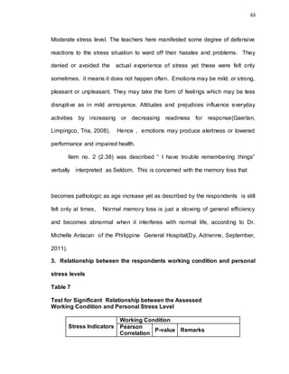 63
Moderate stress level. The teachers here manifested some degree of defensive
reactions to the stress situation to ward off their hassles and problems. They
denied or avoided the actual experience of stress yet these were felt only
sometimes. it means it does not happen often. Emotions may be mild, or strong,
pleasant or unpleasant. They may take the form of feelings which may be less
disruptive as in mild annoyance. Attitudes and prejudices influence everyday
activities by increasing or decreasing readiness for response(Gaerlan,
Limpingco, Tria, 2008). Hence , emotions may produce alertness or lowered
performance and impaired health.
Item no. 2 (2.38) was described “ I have trouble remembering things”
verbally interpreted as Seldom. This is concerned with the memory loss that
becomes pathologic as age increase yet as described by the respondents is still
felt only at times, Normal memory loss is just a slowing of general efficiency
and becomes abnormal when it interferes with normal life, according to Dr.
Michelle Anlacan of the Philippine General Hospital(Dy, Adrienne, September,
2011).
3. Relationship between the respondents working condition and personal
stress levels
Table 7
Test for Significant Relationship between the Assessed
Working Condition and Personal Stress Level
Stress Indicators
Working Condition
Pearson
Correlation
P-value Remarks
 