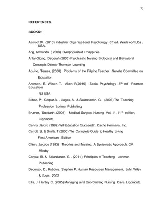 70
REFERENCES
BOOKS:
Aamodt M, (2010) Industrial Organizational Psychology 6th ed. Wadsworth,Ca .
USA.
Ang, Armando ( 2009) Overpopulated Philippines
Antai-Otong, Deborah (2003) Psychiatric Nursing Biological and Behavioral
Concepts Delmar Thomson Learning
Aquino, Teresa, (2000) Problems of the Filipino Teacher Senate Committee on
Education
Aronson, E. Wilson T, Akert R(2010) –Social Psychology -8th ed Pearson
Education
NJ USA
Bilbao, P, Corpuz.B. , Llagas, A, ,& Salandanan, G. (2006) The Teaching
Profession Lorimar Publishing
Brunner, Suddarth ,(2008) Medical Surgical Nursing Vol. 11, 11th edition,
Lippincott ,
Carino , Isidro (1992) Will Education Succeed?, Cacho Hermana, Inc.
Carroll, S. & Smith, T (2000) The Complete Guide to Healthy Living
First American , Edition
Chinn, Jacobs (1983) Theories and Nursing, A Systematic Approach, CV
Mosby
Corpuz, B. & Salandanan, G. , (2011) Principles of Teaching Lorimar
Publishing
Decenzo, D., Robbins, Stephen P. Human Resources Management, John Wiley
& Sons 2002
Ellis, J. Hartley C. (2005) Managing and Coordinating Nursing Care, Lippincott,
 