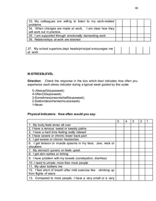 80
33. My colleagues are willing to listen to my work-related
problems
34. When changes are made at work, I am clear how they
will work out in practice.
35. I am supported through emotionally demanding work
36. Relationships at work are strained
III-STRESSLEVEL
Direction: Check the response in the box which best indicates how often you
experience each stress indicator during a typical week guided by this scale:
5–Always(5daysaweek)
4-Often(3daysaweek)
3-Sometimes(oneandahalfdaysaweek)
2-Seldom(lessthantwohoursaweek)
1-Never
Physical Indicators: How often would you say:
5 4 3 2 1
1. My body feels tense all over
2. I have a nervous sweat or sweaty palms
3. I have a hard time feeling really relaxed
4. I have severe or chronic lower back pain
5. I get severe or chronic headaches
6. I get tension or muscle spasms in my face, Jaw, neck or
shoulders
7. My stomach quivers on feels upset
8. I get skin rashes or itching
9. I have problem with my bowels (constipation, diarrhea)
10. I need to urinate more than most people
11. My ulcer bothers me
12. I feel short of breath after mild exercise like climbing up
from flights of stairs
13. Compared to most people, I have a very small or a very
37. My school superiors,dept heads/principal encourages me
at work
 