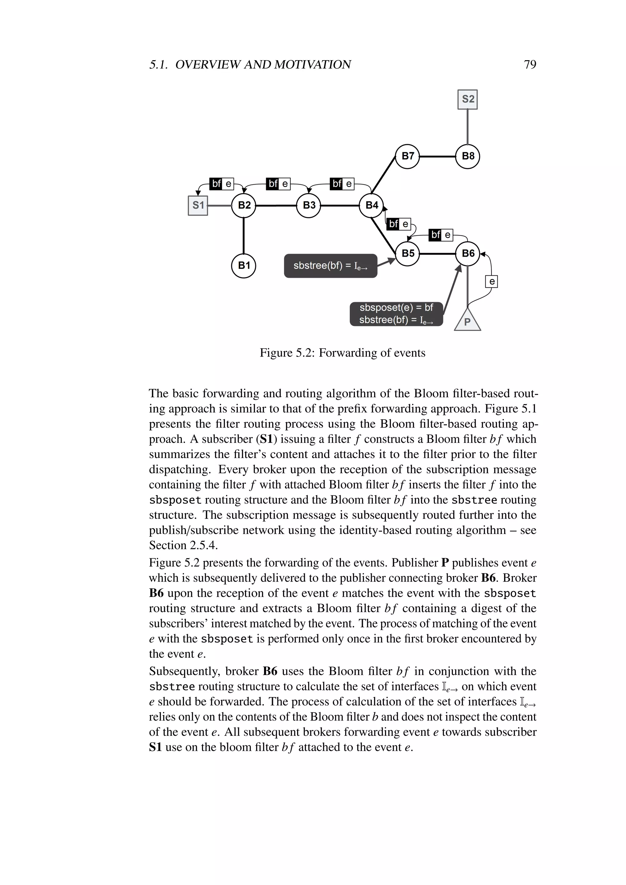 5.1. OVERVIEW AND MOTIVATION                                                 79




                       Figure 5.2: Forwarding of events


The basic forwarding and routing algorithm of the Bloom ﬁlter-based rout-
ing approach is similar to that of the preﬁx forwarding approach. Figure 5.1
presents the ﬁlter routing process using the Bloom ﬁlter-based routing ap-
proach. A subscriber (S1) issuing a ﬁlter f constructs a Bloom ﬁlter b f which
summarizes the ﬁlter’s content and attaches it to the ﬁlter prior to the ﬁlter
dispatching. Every broker upon the reception of the subscription message
containing the ﬁlter f with attached Bloom ﬁlter b f inserts the ﬁlter f into the
sbsposet routing structure and the Bloom ﬁlter b f into the sbstree routing
structure. The subscription message is subsequently routed further into the
publish/subscribe network using the identity-based routing algorithm – see
Section 2.5.4.
Figure 5.2 presents the forwarding of the events. Publisher P publishes event e
which is subsequently delivered to the publisher connecting broker B6. Broker
B6 upon the reception of the event e matches the event with the sbsposet
routing structure and extracts a Bloom ﬁlter b f containing a digest of the
subscribers’ interest matched by the event. The process of matching of the event
e with the sbsposet is performed only once in the ﬁrst broker encountered by
the event e.
Subsequently, broker B6 uses the Bloom ﬁlter b f in conjunction with the
sbstree routing structure to calculate the set of interfaces Ie→ on which event
e should be forwarded. The process of calculation of the set of interfaces Ie→
relies only on the contents of the Bloom ﬁlter b and does not inspect the content
of the event e. All subsequent brokers forwarding event e towards subscriber
S1 use on the bloom ﬁlter b f attached to the event e.
 