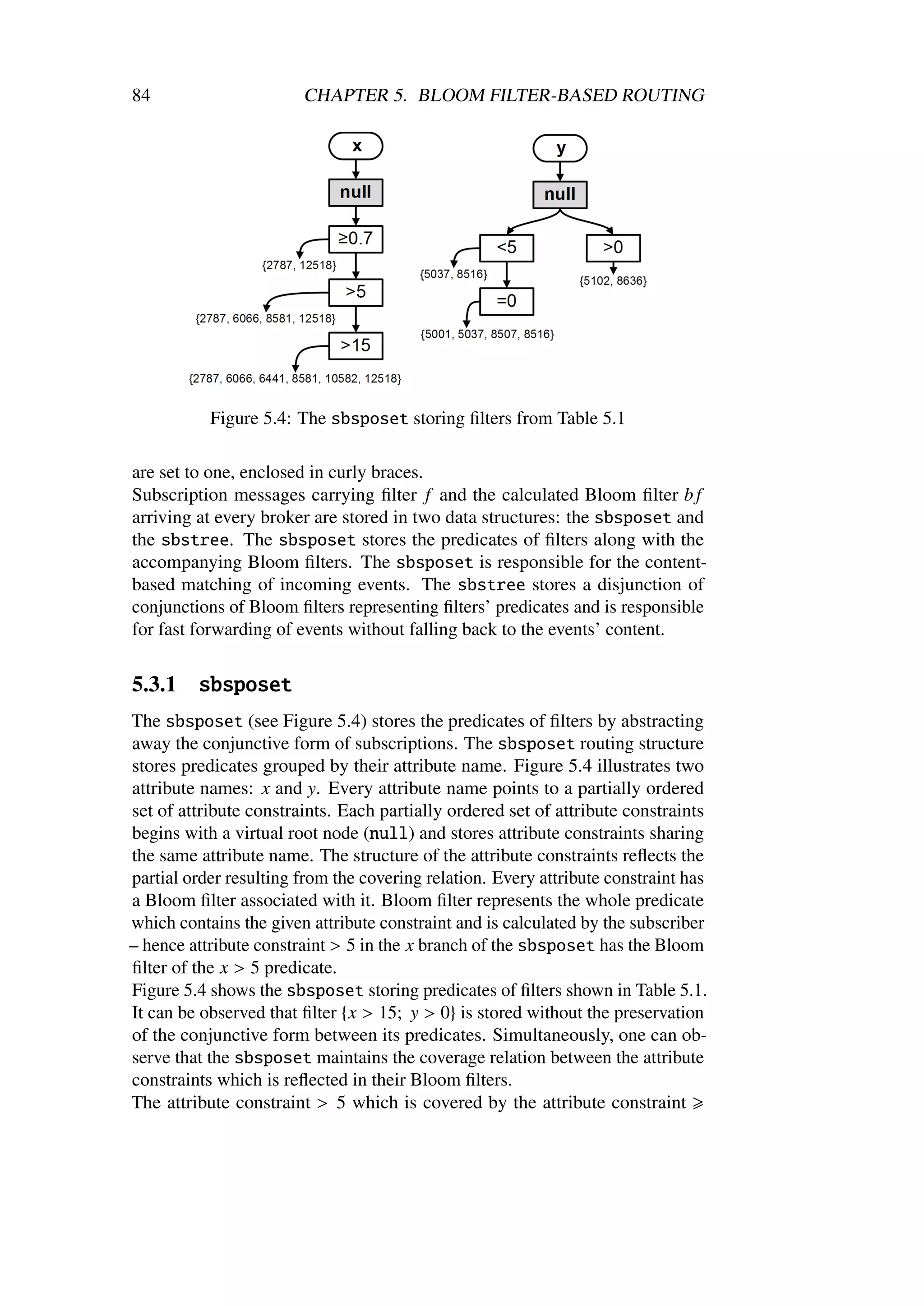 84                      CHAPTER 5. BLOOM FILTER-BASED ROUTING




           Figure 5.4: The sbsposet storing ﬁlters from Table 5.1

are set to one, enclosed in curly braces.
Subscription messages carrying ﬁlter f and the calculated Bloom ﬁlter b f
arriving at every broker are stored in two data structures: the sbsposet and
the sbstree. The sbsposet stores the predicates of ﬁlters along with the
accompanying Bloom ﬁlters. The sbsposet is responsible for the content-
based matching of incoming events. The sbstree stores a disjunction of
conjunctions of Bloom ﬁlters representing ﬁlters’ predicates and is responsible
for fast forwarding of events without falling back to the events’ content.


5.3.1    sbsposet
The sbsposet (see Figure 5.4) stores the predicates of ﬁlters by abstracting
away the conjunctive form of subscriptions. The sbsposet routing structure
stores predicates grouped by their attribute name. Figure 5.4 illustrates two
attribute names: x and y. Every attribute name points to a partially ordered
set of attribute constraints. Each partially ordered set of attribute constraints
begins with a virtual root node (null) and stores attribute constraints sharing
the same attribute name. The structure of the attribute constraints reﬂects the
partial order resulting from the covering relation. Every attribute constraint has
a Bloom ﬁlter associated with it. Bloom ﬁlter represents the whole predicate
which contains the given attribute constraint and is calculated by the subscriber
– hence attribute constraint > 5 in the x branch of the sbsposet has the Bloom
ﬁlter of the x > 5 predicate.
Figure 5.4 shows the sbsposet storing predicates of ﬁlters shown in Table 5.1.
It can be observed that ﬁlter {x > 15; y > 0} is stored without the preservation
of the conjunctive form between its predicates. Simultaneously, one can ob-
serve that the sbsposet maintains the coverage relation between the attribute
constraints which is reﬂected in their Bloom ﬁlters.
The attribute constraint > 5 which is covered by the attribute constraint
 