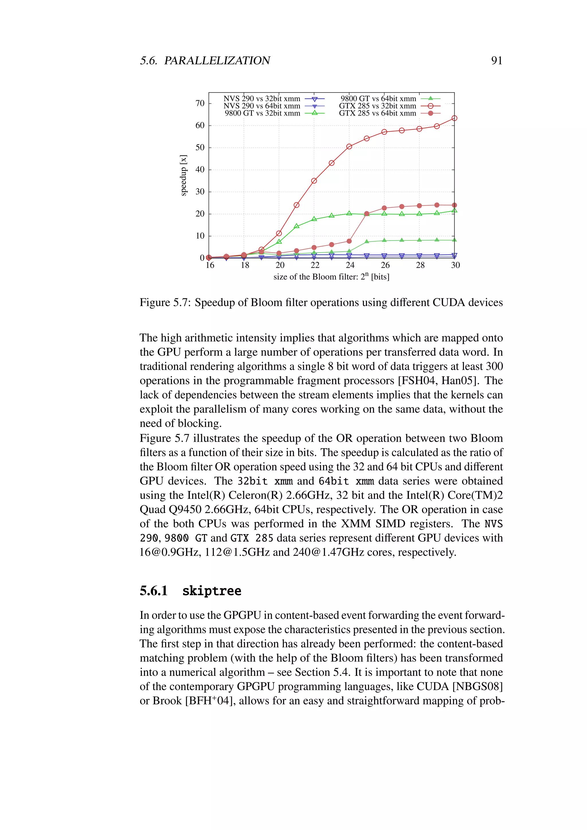 5.6. PARALLELIZATION                                                                          91


                                 NVS 290 vs 32bit xmm            9800 GT vs 64bit xmm
                       70        NVS 290 vs 64bit xmm            GTX 285 vs 32bit xmm
                                 9800 GT vs 32bit xmm            GTX 285 vs 64bit xmm
                       60

                       50



         speedup [x]
                       40

                       30

                       20

                       10

                        0
                            16       18        20        22        24         26    28   30
                                              size of the Bloom filter: 2n [bits]

Figure 5.7: Speedup of Bloom ﬁlter operations using diﬀerent CUDA devices


The high arithmetic intensity implies that algorithms which are mapped onto
the GPU perform a large number of operations per transferred data word. In
traditional rendering algorithms a single 8 bit word of data triggers at least 300
operations in the programmable fragment processors [FSH04, Han05]. The
lack of dependencies between the stream elements implies that the kernels can
exploit the parallelism of many cores working on the same data, without the
need of blocking.
Figure 5.7 illustrates the speedup of the OR operation between two Bloom
ﬁlters as a function of their size in bits. The speedup is calculated as the ratio of
the Bloom ﬁlter OR operation speed using the 32 and 64 bit CPUs and diﬀerent
GPU devices. The 32bit xmm and 64bit xmm data series were obtained
using the Intel(R) Celeron(R) 2.66GHz, 32 bit and the Intel(R) Core(TM)2
Quad Q9450 2.66GHz, 64bit CPUs, respectively. The OR operation in case
of the both CPUs was performed in the XMM SIMD registers. The NVS
290, 9800 GT and GTX 285 data series represent diﬀerent GPU devices with
16@0.9GHz, 112@1.5GHz and 240@1.47GHz cores, respectively.


5.6.1       skiptree
In order to use the GPGPU in content-based event forwarding the event forward-
ing algorithms must expose the characteristics presented in the previous section.
The ﬁrst step in that direction has already been performed: the content-based
matching problem (with the help of the Bloom ﬁlters) has been transformed
into a numerical algorithm – see Section 5.4. It is important to note that none
of the contemporary GPGPU programming languages, like CUDA [NBGS08]
or Brook [BFH+ 04], allows for an easy and straightforward mapping of prob-
 