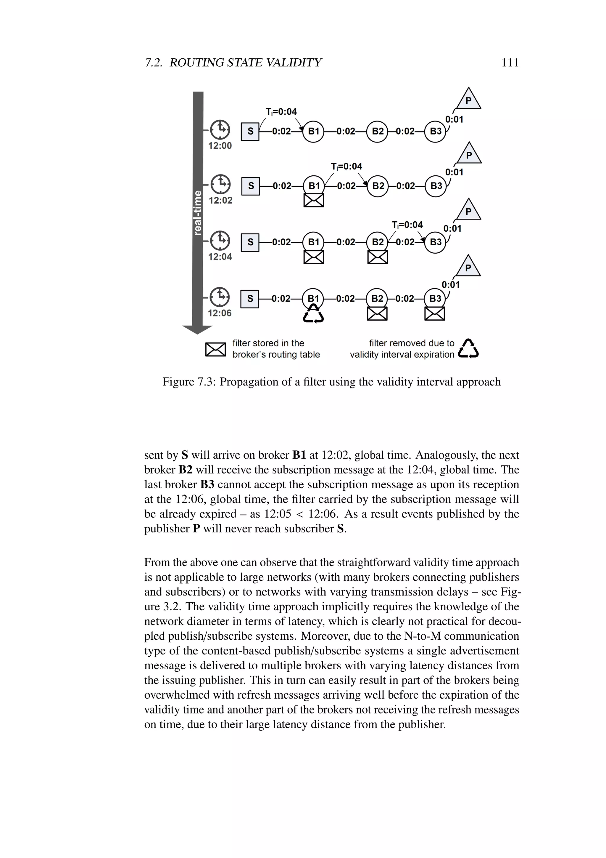 7.2. ROUTING STATE VALIDITY                                                   111




    Figure 7.3: Propagation of a ﬁlter using the validity interval approach




sent by S will arrive on broker B1 at 12:02, global time. Analogously, the next
broker B2 will receive the subscription message at the 12:04, global time. The
last broker B3 cannot accept the subscription message as upon its reception
at the 12:06, global time, the ﬁlter carried by the subscription message will
be already expired – as 12:05 < 12:06. As a result events published by the
publisher P will never reach subscriber S.

From the above one can observe that the straightforward validity time approach
is not applicable to large networks (with many brokers connecting publishers
and subscribers) or to networks with varying transmission delays – see Fig-
ure 3.2. The validity time approach implicitly requires the knowledge of the
network diameter in terms of latency, which is clearly not practical for decou-
pled publish/subscribe systems. Moreover, due to the N-to-M communication
type of the content-based publish/subscribe systems a single advertisement
message is delivered to multiple brokers with varying latency distances from
the issuing publisher. This in turn can easily result in part of the brokers being
overwhelmed with refresh messages arriving well before the expiration of the
validity time and another part of the brokers not receiving the refresh messages
on time, due to their large latency distance from the publisher.
 