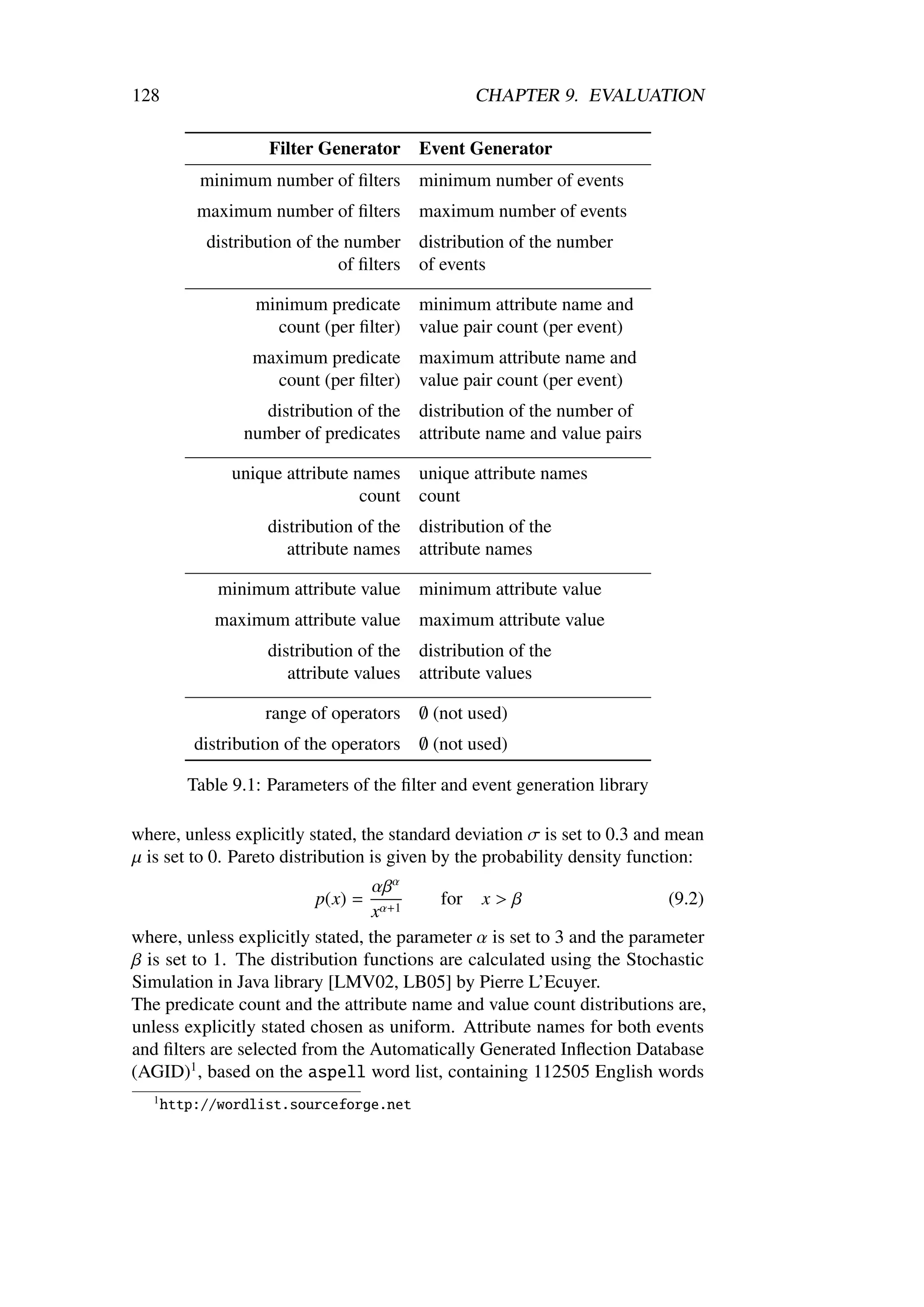 128                                              CHAPTER 9. EVALUATION

                     Filter Generator    Event Generator
           minimum number of ﬁlters      minimum number of events
           maximum number of ﬁlters      maximum number of events
            distribution of the number distribution of the number
                               of ﬁlters of events

                   minimum predicate minimum attribute name and
                     count (per ﬁlter) value pair count (per event)
                  maximum predicate maximum attribute name and
                    count (per ﬁlter) value pair count (per event)
                   distribution of the distribution of the number of
                 number of predicates attribute name and value pairs

                unique attribute names unique attribute names
                                  count count
                    distribution of the distribution of the
                       attribute names attribute names

              minimum attribute value    minimum attribute value
             maximum attribute value     maximum attribute value
                    distribution of the distribution of the
                       attribute values attribute values

                    range of operators ∅ (not used)
           distribution of the operators ∅ (not used)

          Table 9.1: Parameters of the ﬁlter and event generation library

where, unless explicitly stated, the standard deviation σ is set to 0.3 and mean
µ is set to 0. Pareto distribution is given by the probability density function:
                                  αβα
                           p(x) =         for x > β                      (9.2)
                                  xα+1
where, unless explicitly stated, the parameter α is set to 3 and the parameter
β is set to 1. The distribution functions are calculated using the Stochastic
Simulation in Java library [LMV02, LB05] by Pierre L’Ecuyer.
The predicate count and the attribute name and value count distributions are,
unless explicitly stated chosen as uniform. Attribute names for both events
and ﬁlters are selected from the Automatically Generated Inﬂection Database
(AGID)1 , based on the aspell word list, containing 112505 English words
   1
       http://wordlist.sourceforge.net
 