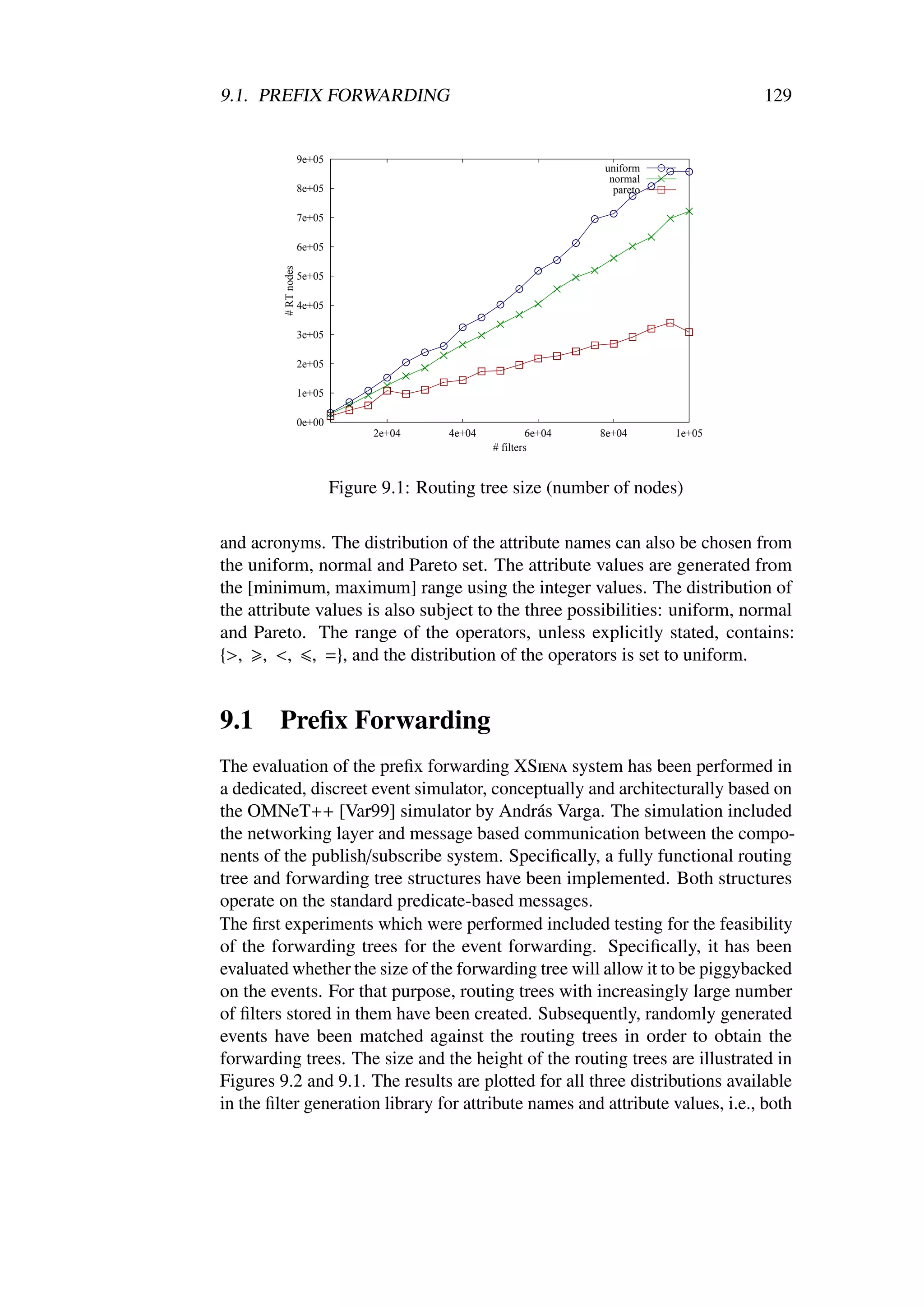 9.1. PREFIX FORWARDING                                                                   129


                      9e+05
                                                                      uniform
                                                                       normal
                      8e+05                                             pareto

                      7e+05

                      6e+05


         # RT nodes
                      5e+05

                      4e+05

                      3e+05

                      2e+05

                      1e+05

                      0e+00
                                   2e+04     4e+04            6e+04   8e+04      1e+05
                                                     # filters


                              Figure 9.1: Routing tree size (number of nodes)

and acronyms. The distribution of the attribute names can also be chosen from
the uniform, normal and Pareto set. The attribute values are generated from
the [minimum, maximum] range using the integer values. The distribution of
the attribute values is also subject to the three possibilities: uniform, normal
and Pareto. The range of the operators, unless explicitly stated, contains:
{>, , <, , =}, and the distribution of the operators is set to uniform.


9.1     Preﬁx Forwarding
The evaluation of the preﬁx forwarding XSiena system has been performed in
a dedicated, discreet event simulator, conceptually and architecturally based on
the OMNeT++ [Var99] simulator by András Varga. The simulation included
the networking layer and message based communication between the compo-
nents of the publish/subscribe system. Speciﬁcally, a fully functional routing
tree and forwarding tree structures have been implemented. Both structures
operate on the standard predicate-based messages.
The ﬁrst experiments which were performed included testing for the feasibility
of the forwarding trees for the event forwarding. Speciﬁcally, it has been
evaluated whether the size of the forwarding tree will allow it to be piggybacked
on the events. For that purpose, routing trees with increasingly large number
of ﬁlters stored in them have been created. Subsequently, randomly generated
events have been matched against the routing trees in order to obtain the
forwarding trees. The size and the height of the routing trees are illustrated in
Figures 9.2 and 9.1. The results are plotted for all three distributions available
in the ﬁlter generation library for attribute names and attribute values, i.e., both
 
