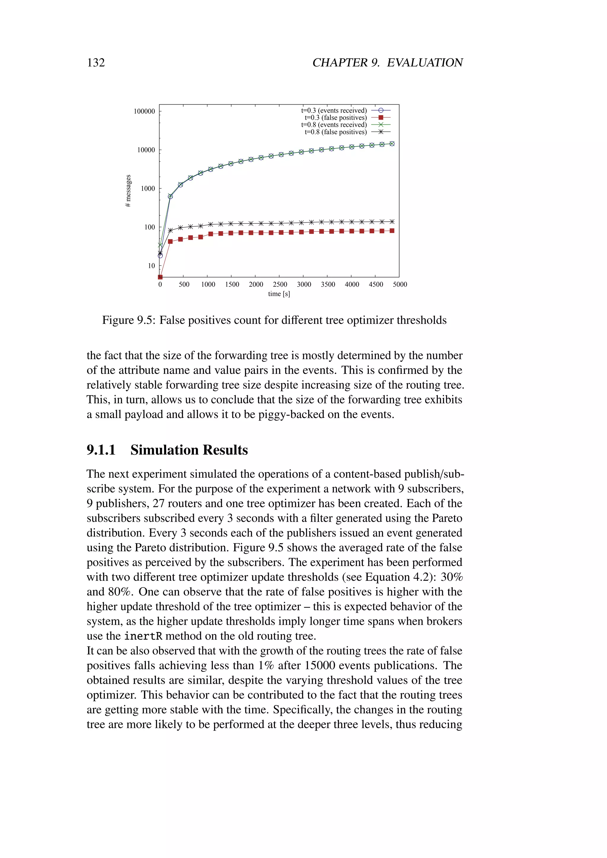 132                                                                        CHAPTER 9. EVALUATION


                     100000                                          t=0.3 (events received)
                                                                      t=0.3 (false positives)
                                                                     t=0.8 (events received)
                                                                      t=0.8 (false positives)

                     10000
        # messages




                      1000




                       100




                        10

                              0   500   1000   1500   2000     2500 3000    3500    4000        4500   5000
                                                             time [s]


   Figure 9.5: False positives count for diﬀerent tree optimizer thresholds

the fact that the size of the forwarding tree is mostly determined by the number
of the attribute name and value pairs in the events. This is conﬁrmed by the
relatively stable forwarding tree size despite increasing size of the routing tree.
This, in turn, allows us to conclude that the size of the forwarding tree exhibits
a small payload and allows it to be piggy-backed on the events.

9.1.1           Simulation Results
The next experiment simulated the operations of a content-based publish/sub-
scribe system. For the purpose of the experiment a network with 9 subscribers,
9 publishers, 27 routers and one tree optimizer has been created. Each of the
subscribers subscribed every 3 seconds with a ﬁlter generated using the Pareto
distribution. Every 3 seconds each of the publishers issued an event generated
using the Pareto distribution. Figure 9.5 shows the averaged rate of the false
positives as perceived by the subscribers. The experiment has been performed
with two diﬀerent tree optimizer update thresholds (see Equation 4.2): 30%
and 80%. One can observe that the rate of false positives is higher with the
higher update threshold of the tree optimizer – this is expected behavior of the
system, as the higher update thresholds imply longer time spans when brokers
use the inertR method on the old routing tree.
It can be also observed that with the growth of the routing trees the rate of false
positives falls achieving less than 1% after 15000 events publications. The
obtained results are similar, despite the varying threshold values of the tree
optimizer. This behavior can be contributed to the fact that the routing trees
are getting more stable with the time. Speciﬁcally, the changes in the routing
tree are more likely to be performed at the deeper three levels, thus reducing
 