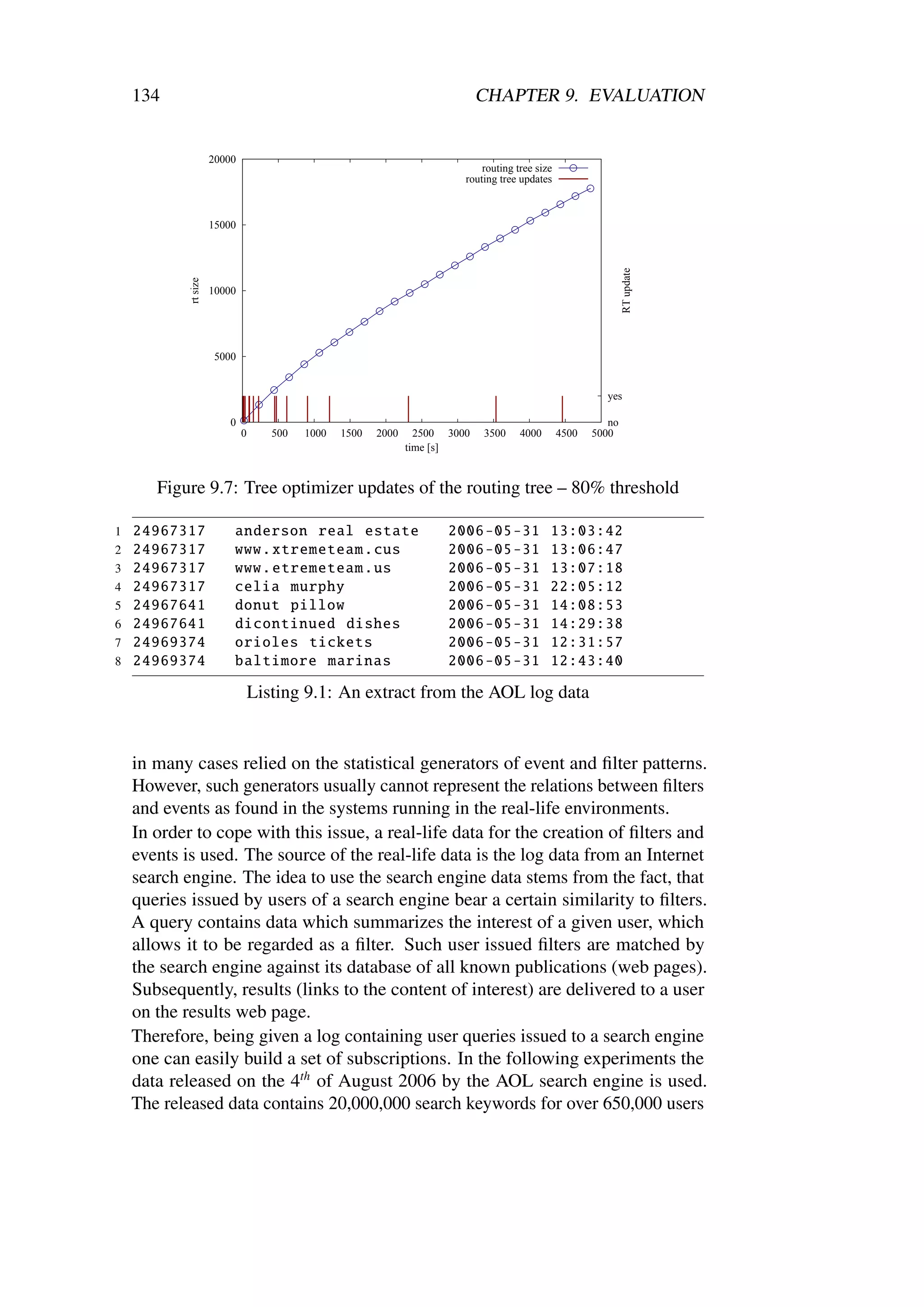 134                                                                       CHAPTER 9. EVALUATION


                      20000
                                                                              routing tree size
                                                                          routing tree updates



                      15000




                                                                                                                 RT update
            rt size




                      10000




                      5000


                                                                                                           yes

                         0                                                                                  no
                              0      500   1000   1500   2000     2500 3000   3500     4000       4500   5000
                                                                time [s]


       Figure 9.7: Tree optimizer updates of the routing tree – 80% threshold

1 24967317                anderson real estate                         2006 -05 -31           13:03:42
2 24967317                www. xtremeteam .cus                         2006 -05 -31           13:06:47
3 24967317                www. etremeteam .us                          2006 -05 -31           13:07:18
4 24967317                celia murphy                                 2006 -05 -31           22:05:12
5 24967641                donut pillow                                 2006 -05 -31           14:08:53
6 24967641                dicontinued dishes                           2006 -05 -31           14:29:38
7 24969374                orioles tickets                              2006 -05 -31           12:31:57
8 24969374                baltimore marinas                            2006 -05 -31           12:43:40

                                  Listing 9.1: An extract from the AOL log data


    in many cases relied on the statistical generators of event and ﬁlter patterns.
    However, such generators usually cannot represent the relations between ﬁlters
    and events as found in the systems running in the real-life environments.
    In order to cope with this issue, a real-life data for the creation of ﬁlters and
    events is used. The source of the real-life data is the log data from an Internet
    search engine. The idea to use the search engine data stems from the fact, that
    queries issued by users of a search engine bear a certain similarity to ﬁlters.
    A query contains data which summarizes the interest of a given user, which
    allows it to be regarded as a ﬁlter. Such user issued ﬁlters are matched by
    the search engine against its database of all known publications (web pages).
    Subsequently, results (links to the content of interest) are delivered to a user
    on the results web page.
    Therefore, being given a log containing user queries issued to a search engine
    one can easily build a set of subscriptions. In the following experiments the
    data released on the 4th of August 2006 by the AOL search engine is used.
    The released data contains 20,000,000 search keywords for over 650,000 users
 