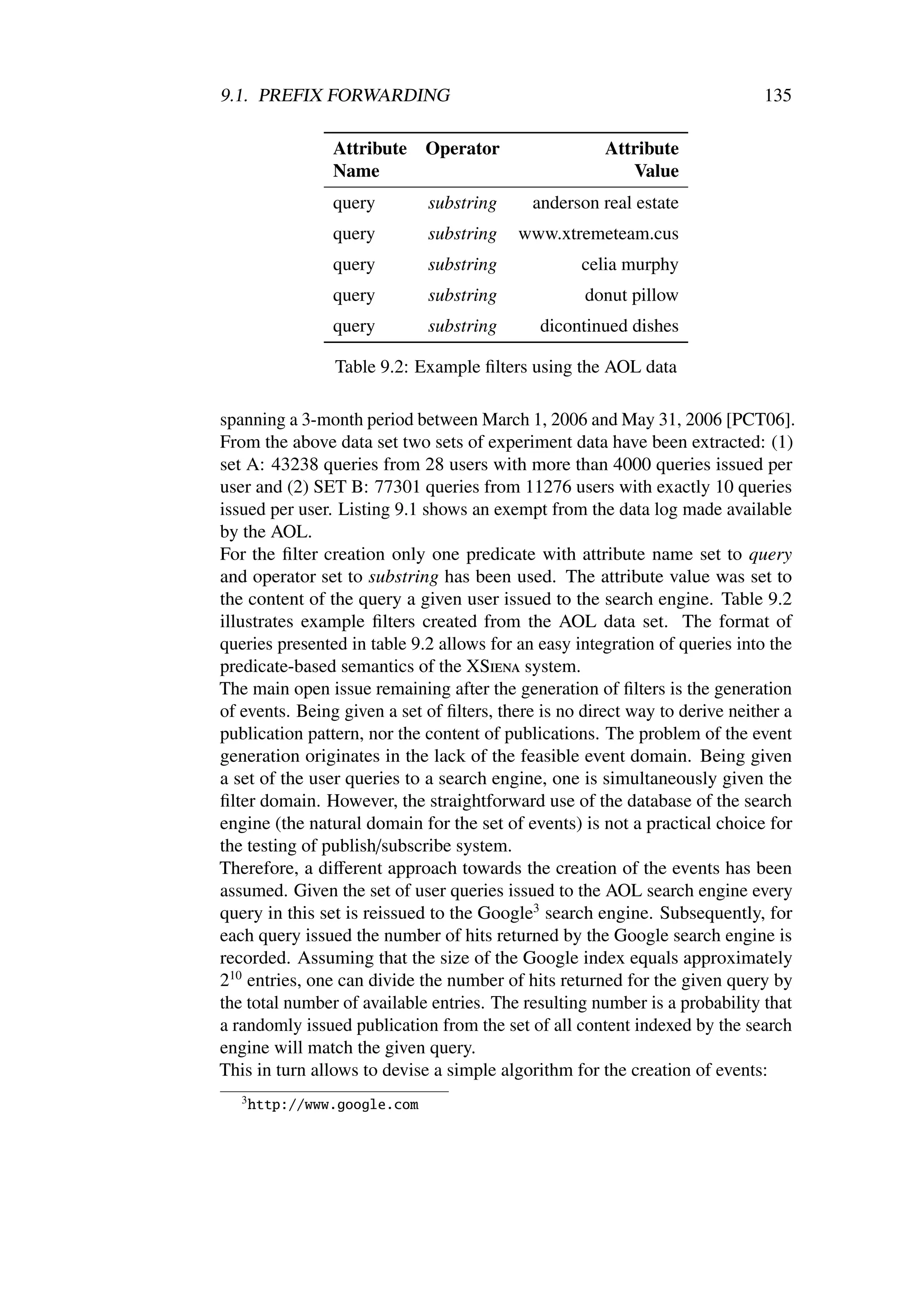 9.1. PREFIX FORWARDING                                                       135

                 Attribute     Operator               Attribute
                 Name                                    Value
                 query         substring    anderson real estate
                 query         substring   www.xtremeteam.cus
                 query         substring           celia murphy
                 query         substring            donut pillow
                 query         substring     dicontinued dishes

                 Table 9.2: Example ﬁlters using the AOL data

spanning a 3-month period between March 1, 2006 and May 31, 2006 [PCT06].
From the above data set two sets of experiment data have been extracted: (1)
set A: 43238 queries from 28 users with more than 4000 queries issued per
user and (2) SET B: 77301 queries from 11276 users with exactly 10 queries
issued per user. Listing 9.1 shows an exempt from the data log made available
by the AOL.
For the ﬁlter creation only one predicate with attribute name set to query
and operator set to substring has been used. The attribute value was set to
the content of the query a given user issued to the search engine. Table 9.2
illustrates example ﬁlters created from the AOL data set. The format of
queries presented in table 9.2 allows for an easy integration of queries into the
predicate-based semantics of the XSiena system.
The main open issue remaining after the generation of ﬁlters is the generation
of events. Being given a set of ﬁlters, there is no direct way to derive neither a
publication pattern, nor the content of publications. The problem of the event
generation originates in the lack of the feasible event domain. Being given
a set of the user queries to a search engine, one is simultaneously given the
ﬁlter domain. However, the straightforward use of the database of the search
engine (the natural domain for the set of events) is not a practical choice for
the testing of publish/subscribe system.
Therefore, a diﬀerent approach towards the creation of the events has been
assumed. Given the set of user queries issued to the AOL search engine every
query in this set is reissued to the Google3 search engine. Subsequently, for
each query issued the number of hits returned by the Google search engine is
recorded. Assuming that the size of the Google index equals approximately
210 entries, one can divide the number of hits returned for the given query by
the total number of available entries. The resulting number is a probability that
a randomly issued publication from the set of all content indexed by the search
engine will match the given query.
This in turn allows to devise a simple algorithm for the creation of events:
   3
       http://www.google.com
 