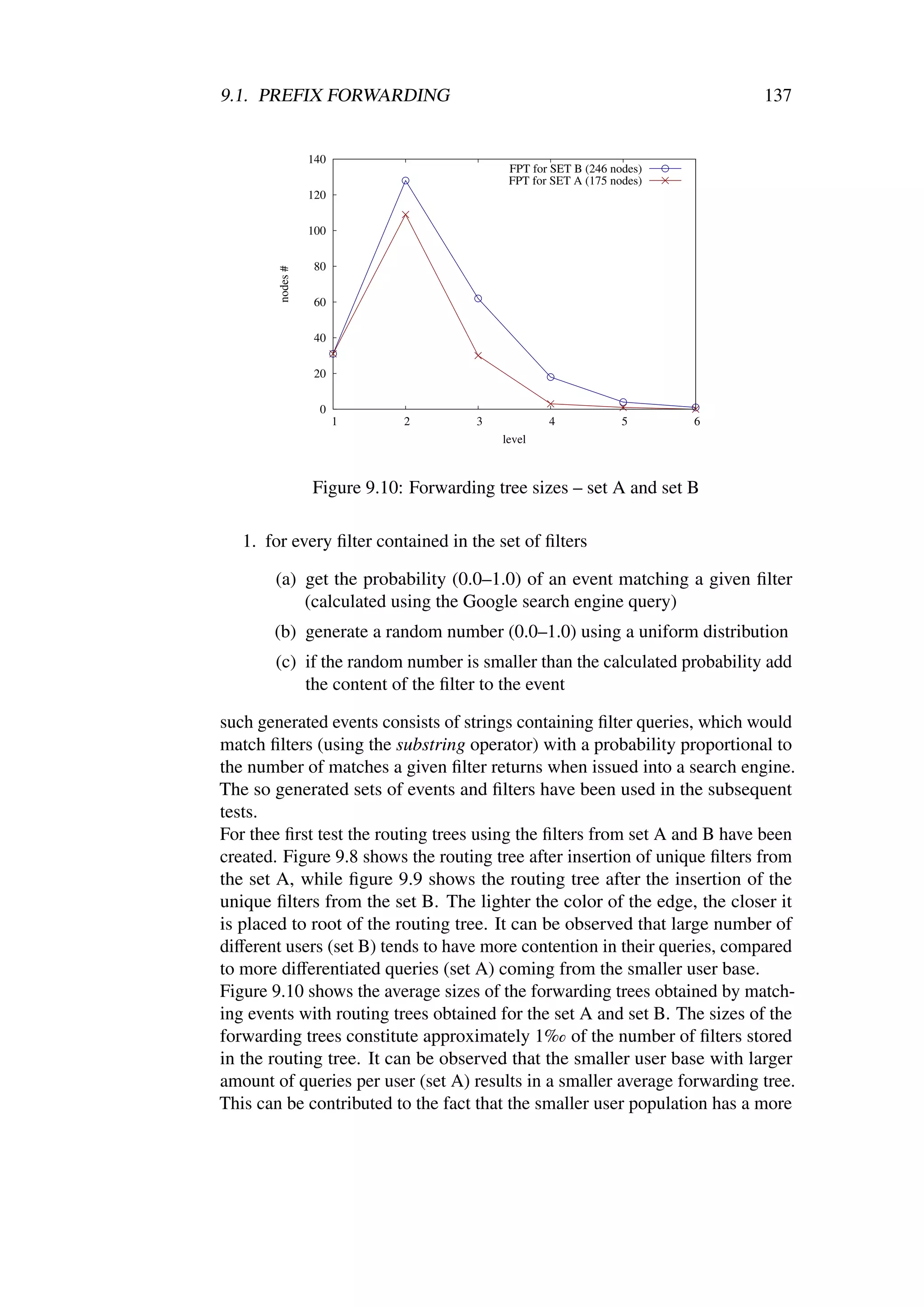 9.1. PREFIX FORWARDING                                                      137


                 140
                                            FPT for SET B (246 nodes)
                                            FPT for SET A (175 nodes)
                 120

                 100

                 80
       nodes #
                 60

                 40

                 20

                  0
                       1     2         3           4             5      6
                                           level



                 Figure 9.10: Forwarding tree sizes – set A and set B

   1. for every ﬁlter contained in the set of ﬁlters

       (a) get the probability (0.0–1.0) of an event matching a given ﬁlter
           (calculated using the Google search engine query)
       (b) generate a random number (0.0–1.0) using a uniform distribution
       (c) if the random number is smaller than the calculated probability add
           the content of the ﬁlter to the event

such generated events consists of strings containing ﬁlter queries, which would
match ﬁlters (using the substring operator) with a probability proportional to
the number of matches a given ﬁlter returns when issued into a search engine.
The so generated sets of events and ﬁlters have been used in the subsequent
tests.
For thee ﬁrst test the routing trees using the ﬁlters from set A and B have been
created. Figure 9.8 shows the routing tree after insertion of unique ﬁlters from
the set A, while ﬁgure 9.9 shows the routing tree after the insertion of the
unique ﬁlters from the set B. The lighter the color of the edge, the closer it
is placed to root of the routing tree. It can be observed that large number of
diﬀerent users (set B) tends to have more contention in their queries, compared
to more diﬀerentiated queries (set A) coming from the smaller user base.
Figure 9.10 shows the average sizes of the forwarding trees obtained by match-
ing events with routing trees obtained for the set A and set B. The sizes of the
forwarding trees constitute approximately 1% of the number of ﬁlters stored
in the routing tree. It can be observed that the smaller user base with larger
amount of queries per user (set A) results in a smaller average forwarding tree.
This can be contributed to the fact that the smaller user population has a more
 