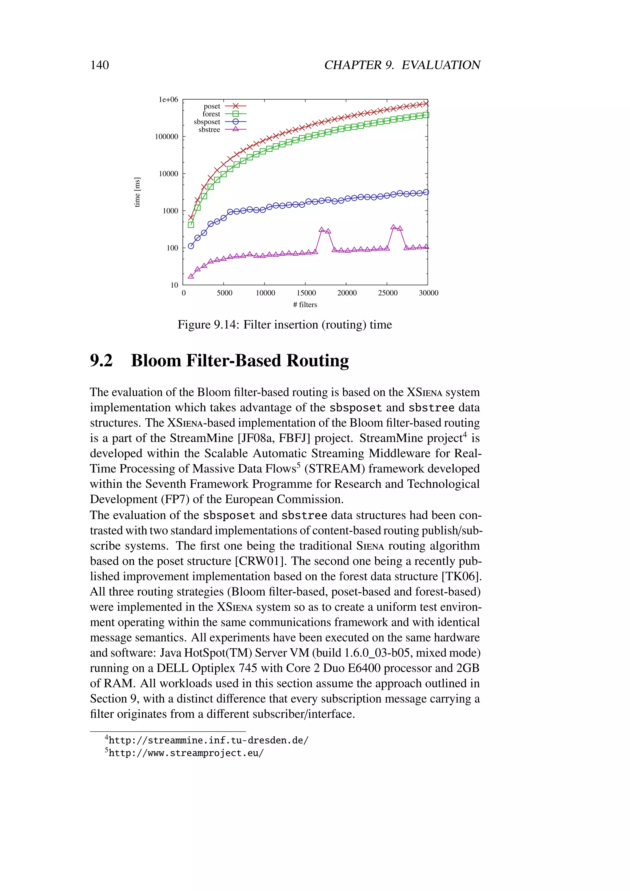 140                                                                   CHAPTER 9. EVALUATION

                       1e+06
                                       poset
                                       forest
                                    sbsposet
                                     sbstree
                       100000



                        10000
           time [ms]




                         1000



                          100



                           10
                                0          5000   10000    15000       20000   25000   30000
                                                          # filters

                            Figure 9.14: Filter insertion (routing) time

9.2       Bloom Filter-Based Routing
The evaluation of the Bloom ﬁlter-based routing is based on the XSiena system
implementation which takes advantage of the sbsposet and sbstree data
structures. The XSiena-based implementation of the Bloom ﬁlter-based routing
is a part of the StreamMine [JF08a, FBFJ] project. StreamMine project4 is
developed within the Scalable Automatic Streaming Middleware for Real-
Time Processing of Massive Data Flows5 (STREAM) framework developed
within the Seventh Framework Programme for Research and Technological
Development (FP7) of the European Commission.
The evaluation of the sbsposet and sbstree data structures had been con-
trasted with two standard implementations of content-based routing publish/sub-
scribe systems. The ﬁrst one being the traditional Siena routing algorithm
based on the poset structure [CRW01]. The second one being a recently pub-
lished improvement implementation based on the forest data structure [TK06].
All three routing strategies (Bloom ﬁlter-based, poset-based and forest-based)
were implemented in the XSiena system so as to create a uniform test environ-
ment operating within the same communications framework and with identical
message semantics. All experiments have been executed on the same hardware
and software: Java HotSpot(TM) Server VM (build 1.6.0_03-b05, mixed mode)
running on a DELL Optiplex 745 with Core 2 Duo E6400 processor and 2GB
of RAM. All workloads used in this section assume the approach outlined in
Section 9, with a distinct diﬀerence that every subscription message carrying a
ﬁlter originates from a diﬀerent subscriber/interface.
   4
       http://streammine.inf.tu-dresden.de/
   5
       http://www.streamproject.eu/
 
