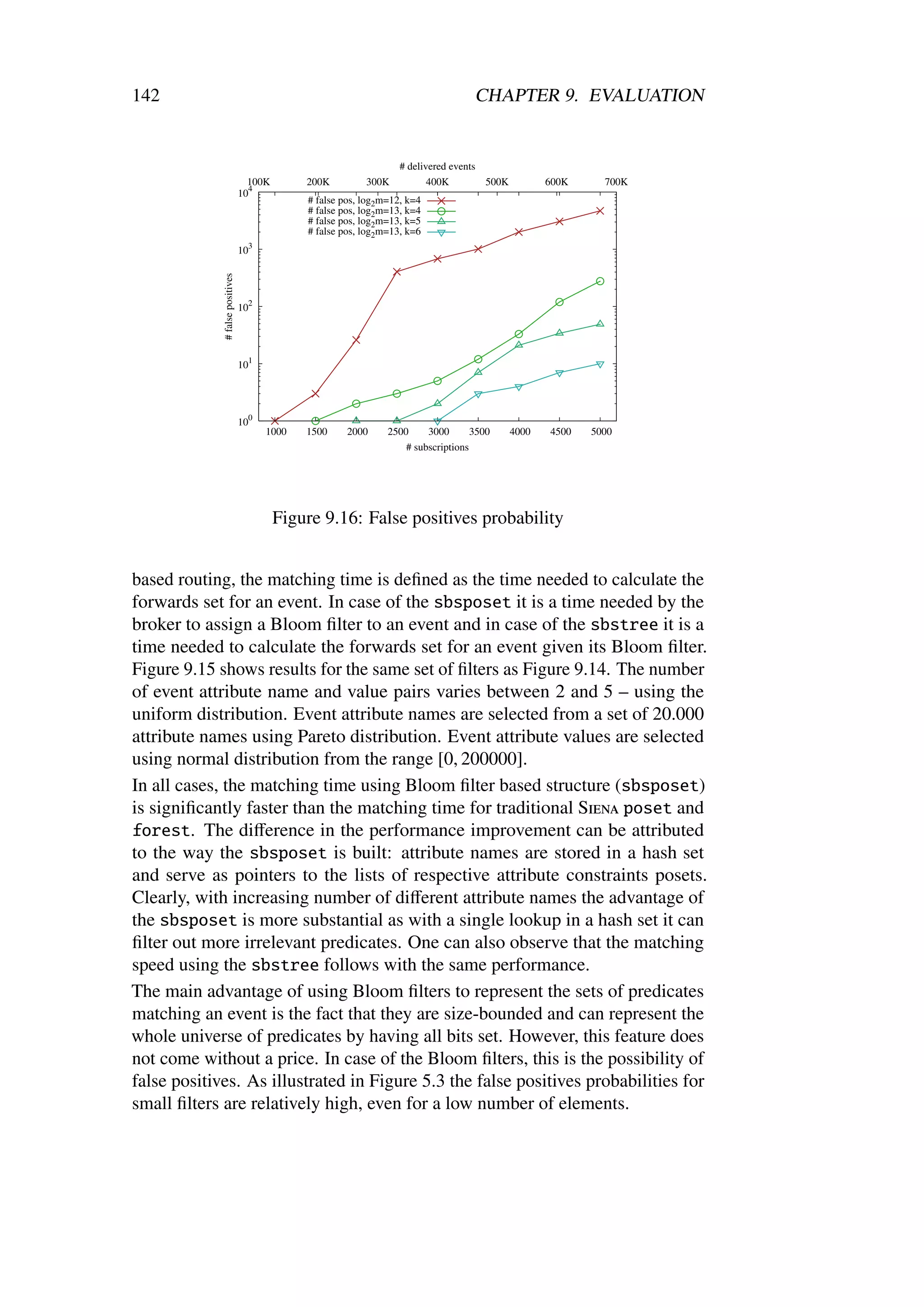 142                                                                                 CHAPTER 9. EVALUATION


                                                                   # delivered events
                                   100K       200K         300K           400K        500K          600K     700K
                                 104
                                              # false pos, log2m=12, k=4
                                              # false pos, log2m=13, k=4
                                              # false pos, log2m=13, k=5
                                              # false pos, log2m=13, k=6
                                 103
             # false positives




                                 102



                                   1
                                 10




                                 100
                                       1000   1500     2000     2500     3000       3500     4000   4500   5000
                                                                    # subscriptions




                                          Figure 9.16: False positives probability


based routing, the matching time is deﬁned as the time needed to calculate the
forwards set for an event. In case of the sbsposet it is a time needed by the
broker to assign a Bloom ﬁlter to an event and in case of the sbstree it is a
time needed to calculate the forwards set for an event given its Bloom ﬁlter.
Figure 9.15 shows results for the same set of ﬁlters as Figure 9.14. The number
of event attribute name and value pairs varies between 2 and 5 – using the
uniform distribution. Event attribute names are selected from a set of 20.000
attribute names using Pareto distribution. Event attribute values are selected
using normal distribution from the range [0, 200000].
In all cases, the matching time using Bloom ﬁlter based structure (sbsposet)
is signiﬁcantly faster than the matching time for traditional Siena poset and
forest. The diﬀerence in the performance improvement can be attributed
to the way the sbsposet is built: attribute names are stored in a hash set
and serve as pointers to the lists of respective attribute constraints posets.
Clearly, with increasing number of diﬀerent attribute names the advantage of
the sbsposet is more substantial as with a single lookup in a hash set it can
ﬁlter out more irrelevant predicates. One can also observe that the matching
speed using the sbstree follows with the same performance.
The main advantage of using Bloom ﬁlters to represent the sets of predicates
matching an event is the fact that they are size-bounded and can represent the
whole universe of predicates by having all bits set. However, this feature does
not come without a price. In case of the Bloom ﬁlters, this is the possibility of
false positives. As illustrated in Figure 5.3 the false positives probabilities for
small ﬁlters are relatively high, even for a low number of elements.
 