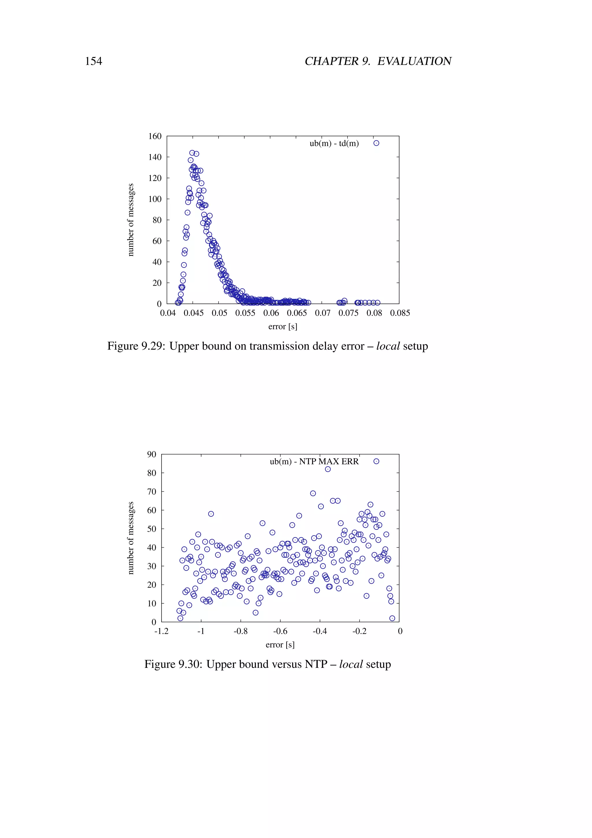 154                                                                    CHAPTER 9. EVALUATION




                               160
                                                                       ub(m) - td(m)
                               140

                               120
          number of messages




                               100

                                80

                                60

                                40

                                20

                                    0
                                     0.04 0.045 0.05 0.055 0.06 0.065 0.07 0.075 0.08 0.085
                                                            error [s]

      Figure 9.29: Upper bound on transmission delay error – local setup




                               90
                                                            ub(m) - NTP MAX ERR
                               80

                               70
          number of messages




                               60

                               50

                               40

                               30

                               20

                               10

                                0
                                 -1.2       -1      -0.8     -0.6       -0.4      -0.2   0
                                                           error [s]

                               Figure 9.30: Upper bound versus NTP – local setup
 