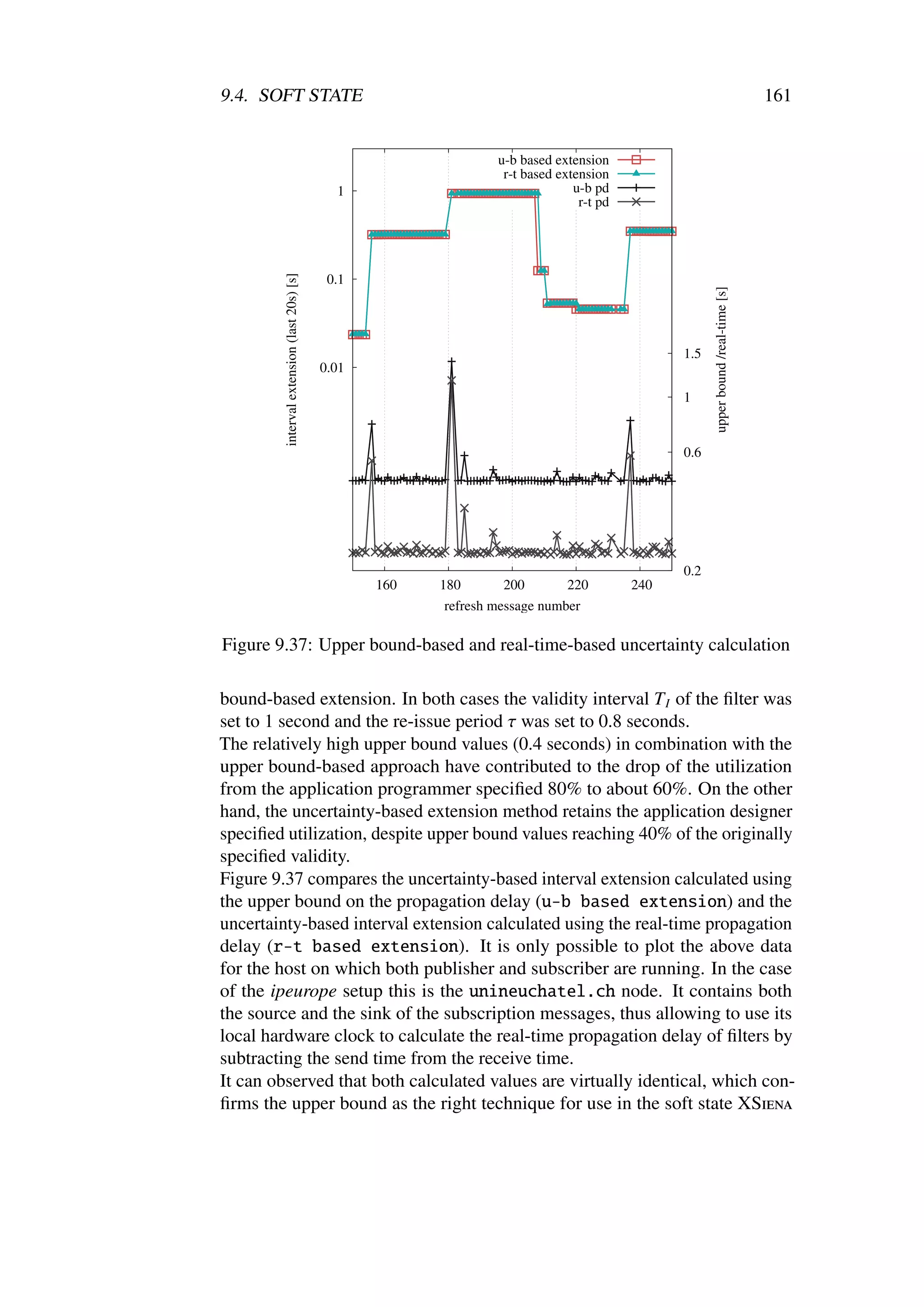 9.4. SOFT STATE                                                                                                                    161


                                                                  u-b based extension
                                                                   r-t based extension
                                               1                                u-b pd
                                                                                 r-t pd




         interval extension (last 20s) [s]
                                              0.1




                                                                                                      upper bound /real-time [s]
                                                                                                1.5
                                             0.01

                                                                                                1


                                                                                                0.6




                                                                                                0.2
                                                    160   180      200         220        240
                                                          refresh message number

Figure 9.37: Upper bound-based and real-time-based uncertainty calculation

bound-based extension. In both cases the validity interval T I of the ﬁlter was
set to 1 second and the re-issue period τ was set to 0.8 seconds.
The relatively high upper bound values (0.4 seconds) in combination with the
upper bound-based approach have contributed to the drop of the utilization
from the application programmer speciﬁed 80% to about 60%. On the other
hand, the uncertainty-based extension method retains the application designer
speciﬁed utilization, despite upper bound values reaching 40% of the originally
speciﬁed validity.
Figure 9.37 compares the uncertainty-based interval extension calculated using
the upper bound on the propagation delay (u-b based extension) and the
uncertainty-based interval extension calculated using the real-time propagation
delay (r-t based extension). It is only possible to plot the above data
for the host on which both publisher and subscriber are running. In the case
of the ipeurope setup this is the unineuchatel.ch node. It contains both
the source and the sink of the subscription messages, thus allowing to use its
local hardware clock to calculate the real-time propagation delay of ﬁlters by
subtracting the send time from the receive time.
It can observed that both calculated values are virtually identical, which con-
ﬁrms the upper bound as the right technique for use in the soft state XSiena
 