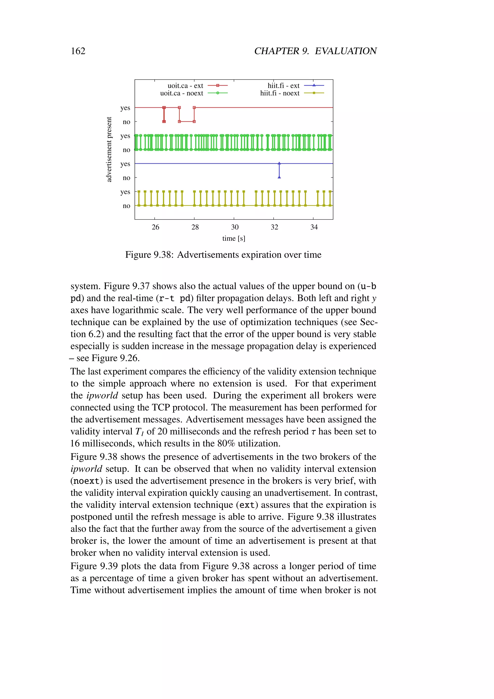 162                                                                       CHAPTER 9. EVALUATION


                                               uoit.ca - ext                  hiit.fi - ext
                                             uoit.ca - noext               hiit.fi - noext

         advertisement present   yes
                                 no
                                 yes
                                 no
                                 yes
                                 no
                                 yes
                                 no

                                        26             28         30           32             34
                                                               time [s]

                                  Figure 9.38: Advertisements expiration over time


system. Figure 9.37 shows also the actual values of the upper bound on (u-b
pd) and the real-time (r-t pd) ﬁlter propagation delays. Both left and right y
axes have logarithmic scale. The very well performance of the upper bound
technique can be explained by the use of optimization techniques (see Sec-
tion 6.2) and the resulting fact that the error of the upper bound is very stable
especially is sudden increase in the message propagation delay is experienced
– see Figure 9.26.
The last experiment compares the eﬃciency of the validity extension technique
to the simple approach where no extension is used. For that experiment
the ipworld setup has been used. During the experiment all brokers were
connected using the TCP protocol. The measurement has been performed for
the advertisement messages. Advertisement messages have been assigned the
validity interval T I of 20 milliseconds and the refresh period τ has been set to
16 milliseconds, which results in the 80% utilization.
Figure 9.38 shows the presence of advertisements in the two brokers of the
ipworld setup. It can be observed that when no validity interval extension
(noext) is used the advertisement presence in the brokers is very brief, with
the validity interval expiration quickly causing an unadvertisement. In contrast,
the validity interval extension technique (ext) assures that the expiration is
postponed until the refresh message is able to arrive. Figure 9.38 illustrates
also the fact that the further away from the source of the advertisement a given
broker is, the lower the amount of time an advertisement is present at that
broker when no validity interval extension is used.
Figure 9.39 plots the data from Figure 9.38 across a longer period of time
as a percentage of time a given broker has spent without an advertisement.
Time without advertisement implies the amount of time when broker is not
 