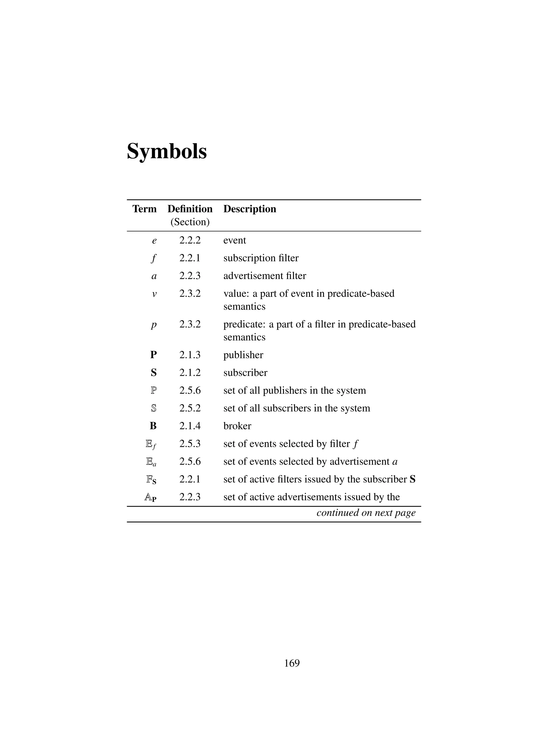 Symbols

Term   Deﬁnition   Description
       (Section)
   e     2.2.2     event
   f     2.2.1     subscription ﬁlter
   a     2.2.3     advertisement ﬁlter
   v     2.3.2     value: a part of event in predicate-based
                   semantics
   p     2.3.2     predicate: a part of a ﬁlter in predicate-based
                   semantics
  P      2.1.3     publisher
   S     2.1.2     subscriber
   P     2.5.6     set of all publishers in the system
   S     2.5.2     set of all subscribers in the system
  B      2.1.4     broker
  Ef     2.5.3     set of events selected by ﬁlter f
  Ea     2.5.6     set of events selected by advertisement a
  FS     2.2.1     set of active ﬁlters issued by the subscriber S
 AP      2.2.3     set of active advertisements issued by the
                                          continued on next page




                                 169
 