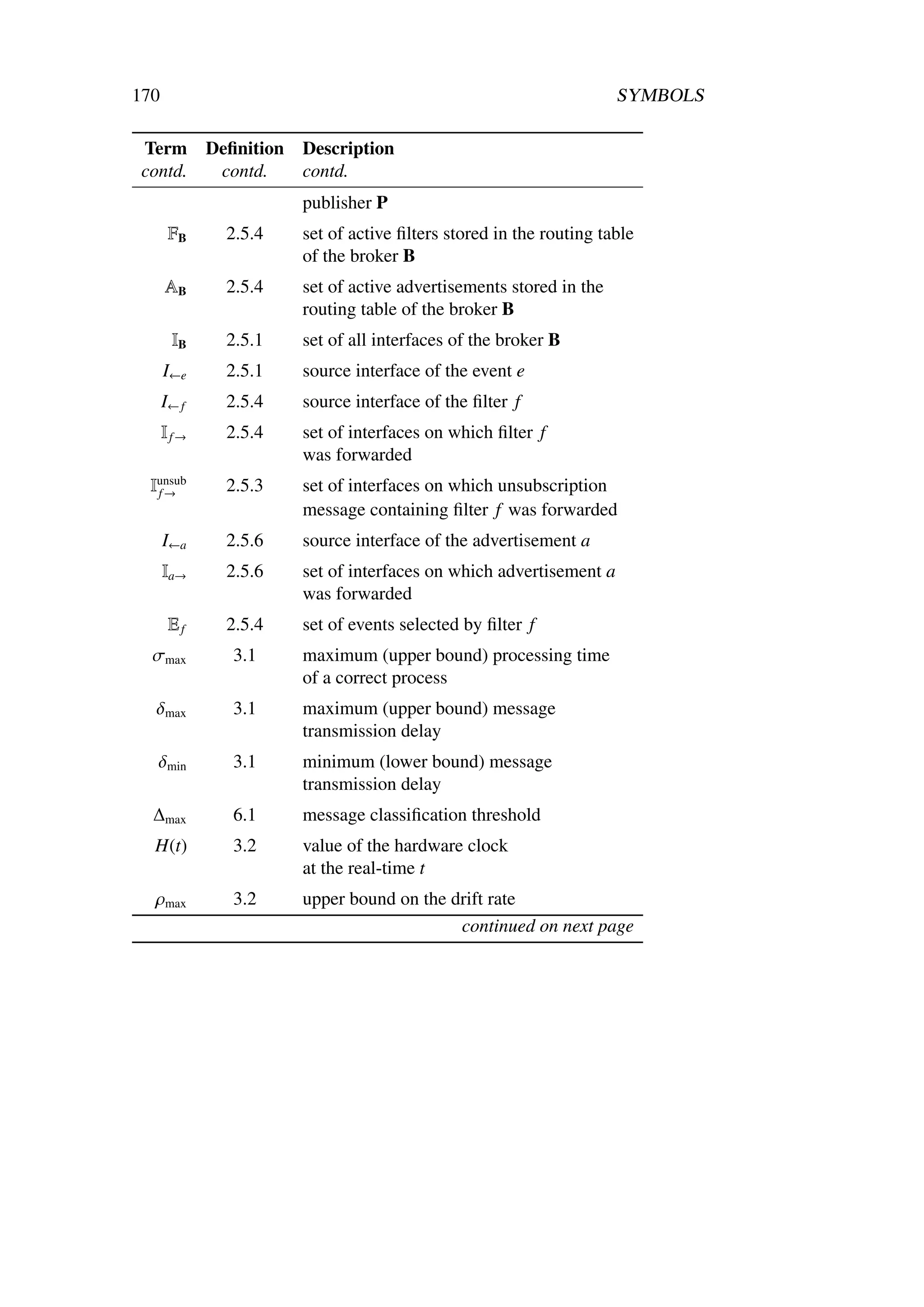 170                                                               SYMBOLS

 Term Deﬁnition      Description
 contd. contd.       contd.
                     publisher P
       FB    2.5.4   set of active ﬁlters stored in the routing table
                     of the broker B
      AB     2.5.4   set of active advertisements stored in the
                     routing table of the broker B
       IB    2.5.1   set of all interfaces of the broker B
      I←e    2.5.1   source interface of the event e
      I← f   2.5.4   source interface of the ﬁlter f
      If→    2.5.4   set of interfaces on which ﬁlter f
                     was forwarded
  Iunsub
   f→        2.5.3   set of interfaces on which unsubscription
                     message containing ﬁlter f was forwarded
      I←a    2.5.6   source interface of the advertisement a
      Ia→    2.5.6   set of interfaces on which advertisement a
                     was forwarded
       Ef    2.5.4   set of events selected by ﬁlter f
  σmax       3.1     maximum (upper bound) processing time
                     of a correct process
  δmax       3.1     maximum (upper bound) message
                     transmission delay
   δmin      3.1     minimum (lower bound) message
                     transmission delay
  ∆max       6.1     message classiﬁcation threshold
  H(t)       3.2     value of the hardware clock
                     at the real-time t
  ρmax       3.2     upper bound on the drift rate
                                         continued on next page
 