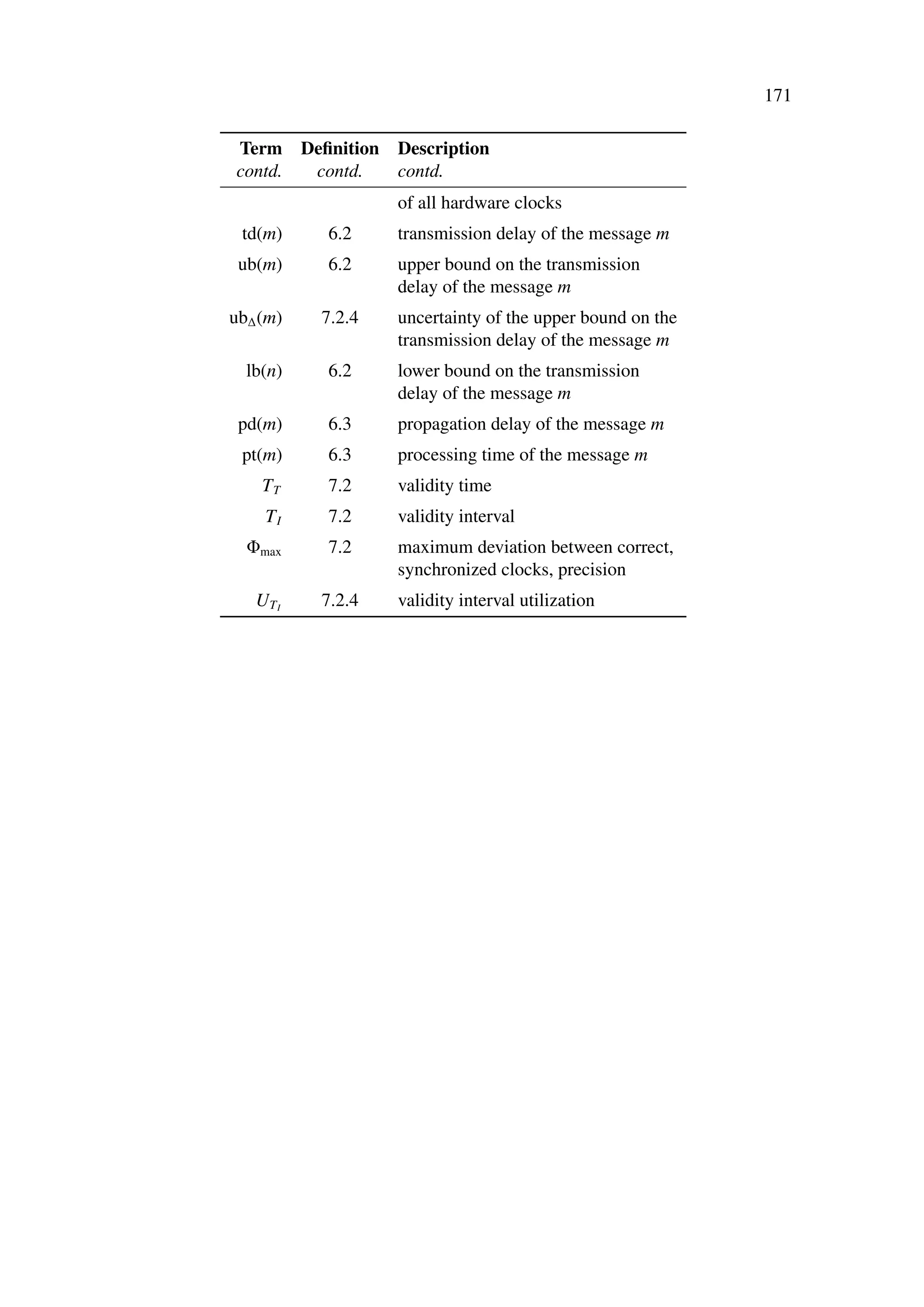 171

Term Deﬁnition    Description
contd. contd.     contd.
                  of all hardware clocks
 td(m)    6.2     transmission delay of the message m
 ub(m)    6.2     upper bound on the transmission
                  delay of the message m
ub∆ (m)   7.2.4   uncertainty of the upper bound on the
                  transmission delay of the message m
  lb(n)   6.2     lower bound on the transmission
                  delay of the message m
 pd(m)    6.3     propagation delay of the message m
 pt(m)    6.3     processing time of the message m
    TT    7.2     validity time
    TI    7.2     validity interval
  Φmax    7.2     maximum deviation between correct,
                  synchronized clocks, precision
   UT I   7.2.4   validity interval utilization
 