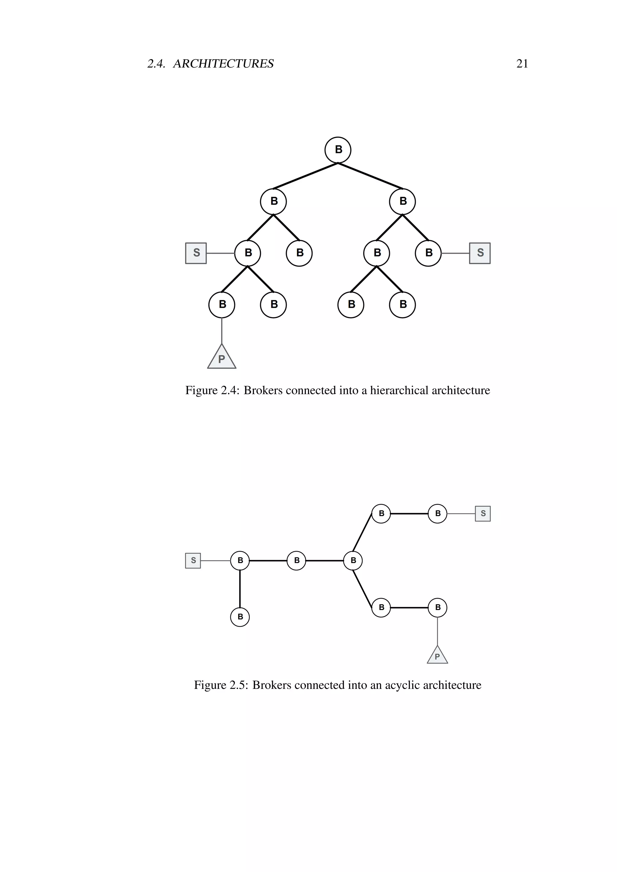 2.4. ARCHITECTURES                                                    21




     Figure 2.4: Brokers connected into a hierarchical architecture




      Figure 2.5: Brokers connected into an acyclic architecture
 