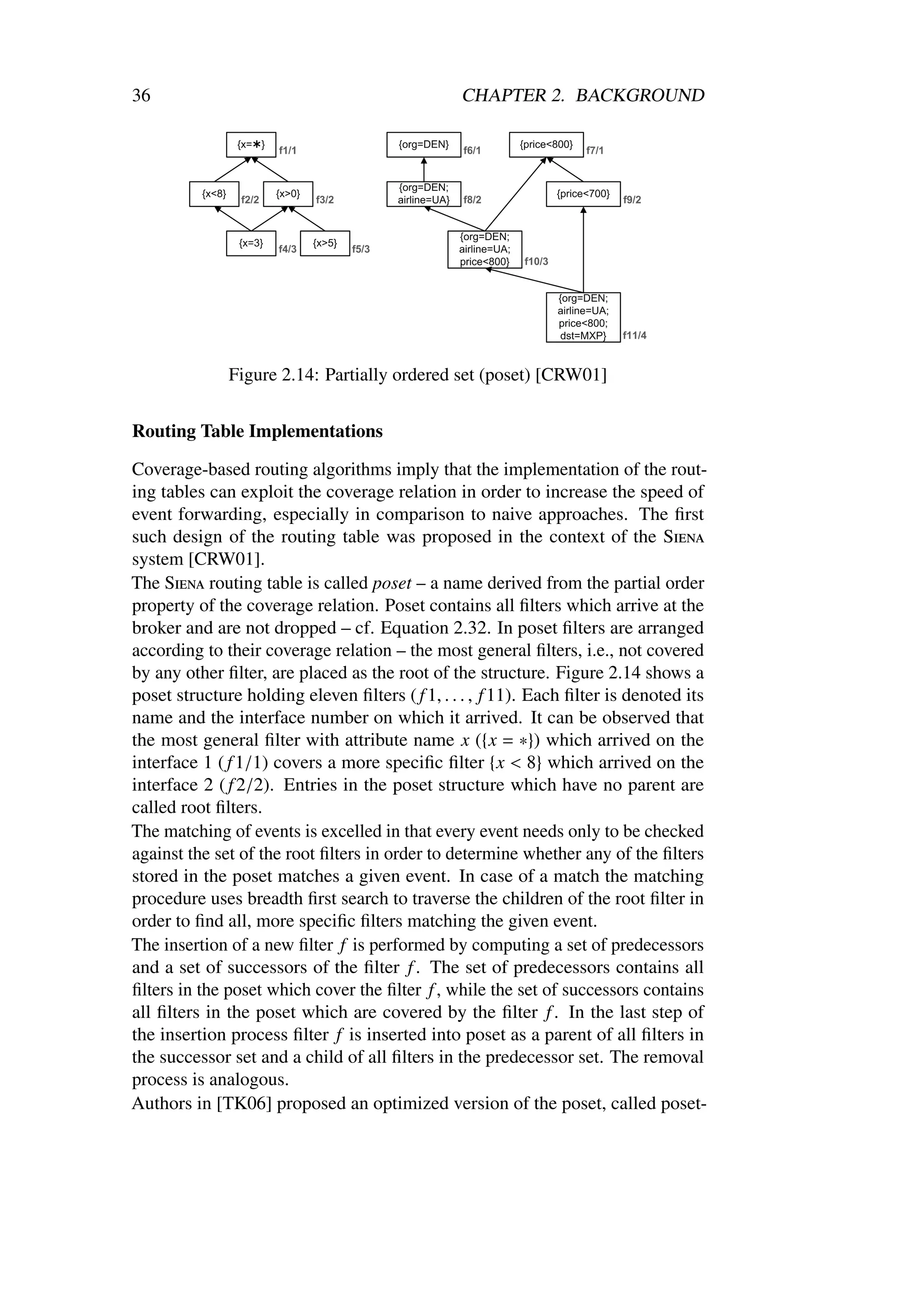 36                                              CHAPTER 2. BACKGROUND




              Figure 2.14: Partially ordered set (poset) [CRW01]


Routing Table Implementations

Coverage-based routing algorithms imply that the implementation of the rout-
ing tables can exploit the coverage relation in order to increase the speed of
event forwarding, especially in comparison to naive approaches. The ﬁrst
such design of the routing table was proposed in the context of the Siena
system [CRW01].
The Siena routing table is called poset – a name derived from the partial order
property of the coverage relation. Poset contains all ﬁlters which arrive at the
broker and are not dropped – cf. Equation 2.32. In poset ﬁlters are arranged
according to their coverage relation – the most general ﬁlters, i.e., not covered
by any other ﬁlter, are placed as the root of the structure. Figure 2.14 shows a
poset structure holding eleven ﬁlters ( f 1, . . . , f 11). Each ﬁlter is denoted its
name and the interface number on which it arrived. It can be observed that
the most general ﬁlter with attribute name x ({x = ∗}) which arrived on the
interface 1 ( f 1/1) covers a more speciﬁc ﬁlter {x < 8} which arrived on the
interface 2 ( f 2/2). Entries in the poset structure which have no parent are
called root ﬁlters.
The matching of events is excelled in that every event needs only to be checked
against the set of the root ﬁlters in order to determine whether any of the ﬁlters
stored in the poset matches a given event. In case of a match the matching
procedure uses breadth ﬁrst search to traverse the children of the root ﬁlter in
order to ﬁnd all, more speciﬁc ﬁlters matching the given event.
The insertion of a new ﬁlter f is performed by computing a set of predecessors
and a set of successors of the ﬁlter f . The set of predecessors contains all
ﬁlters in the poset which cover the ﬁlter f , while the set of successors contains
all ﬁlters in the poset which are covered by the ﬁlter f . In the last step of
the insertion process ﬁlter f is inserted into poset as a parent of all ﬁlters in
the successor set and a child of all ﬁlters in the predecessor set. The removal
process is analogous.
Authors in [TK06] proposed an optimized version of the poset, called poset-
 