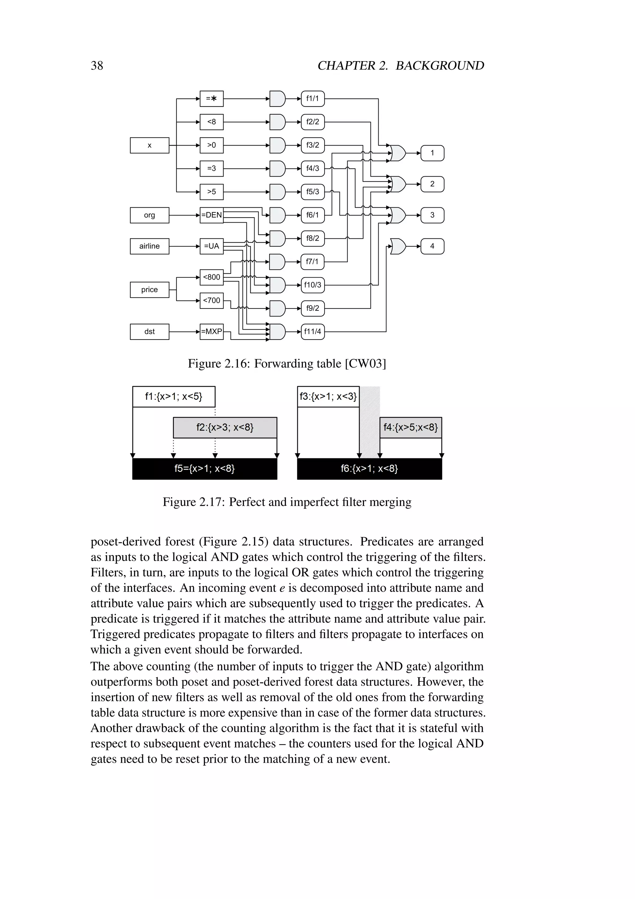 38                                             CHAPTER 2. BACKGROUND




                    Figure 2.16: Forwarding table [CW03]




               Figure 2.17: Perfect and imperfect ﬁlter merging


poset-derived forest (Figure 2.15) data structures. Predicates are arranged
as inputs to the logical AND gates which control the triggering of the ﬁlters.
Filters, in turn, are inputs to the logical OR gates which control the triggering
of the interfaces. An incoming event e is decomposed into attribute name and
attribute value pairs which are subsequently used to trigger the predicates. A
predicate is triggered if it matches the attribute name and attribute value pair.
Triggered predicates propagate to ﬁlters and ﬁlters propagate to interfaces on
which a given event should be forwarded.
The above counting (the number of inputs to trigger the AND gate) algorithm
outperforms both poset and poset-derived forest data structures. However, the
insertion of new ﬁlters as well as removal of the old ones from the forwarding
table data structure is more expensive than in case of the former data structures.
Another drawback of the counting algorithm is the fact that it is stateful with
respect to subsequent event matches – the counters used for the logical AND
gates need to be reset prior to the matching of a new event.
 