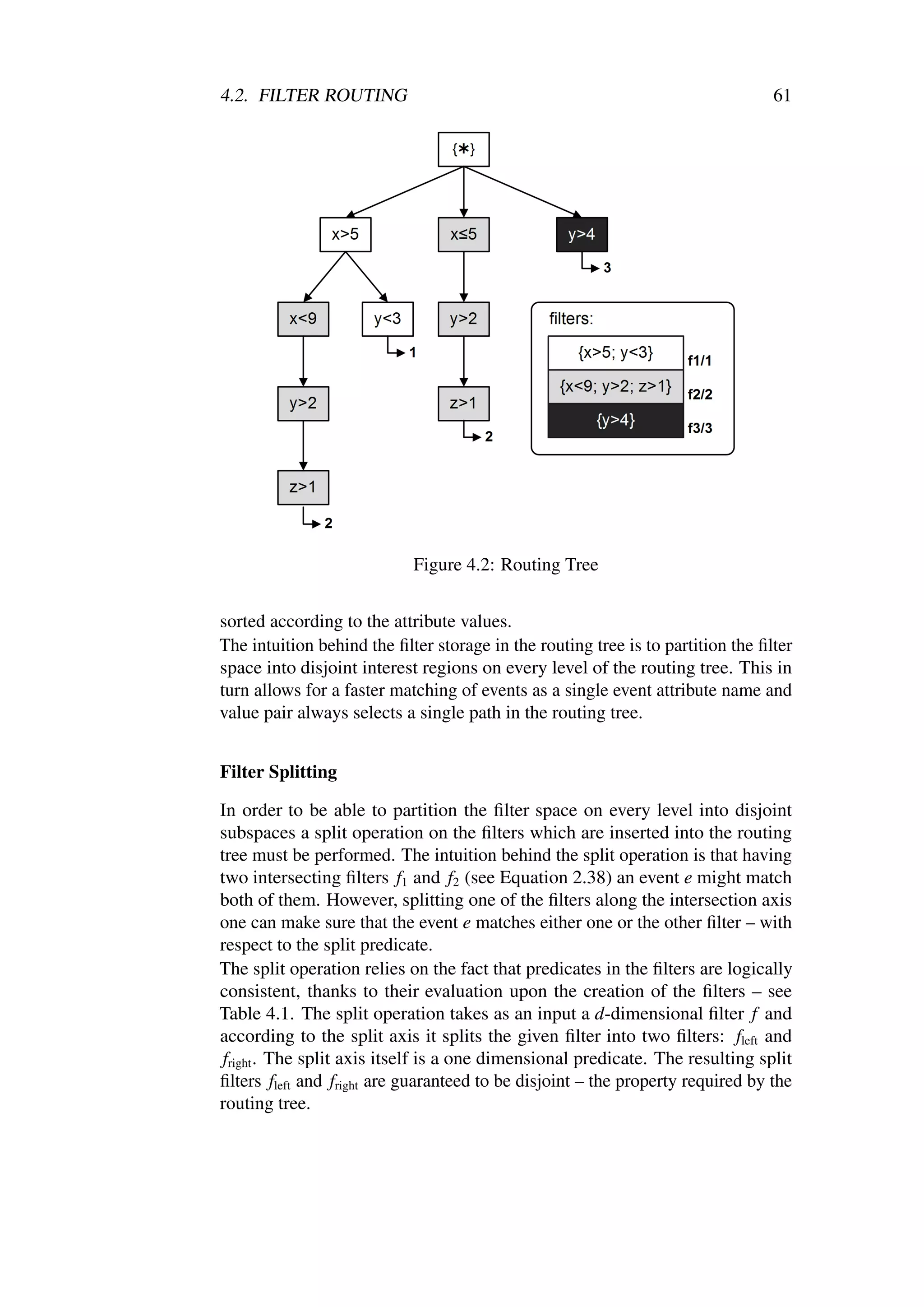 4.2. FILTER ROUTING                                                              61




                            Figure 4.2: Routing Tree


sorted according to the attribute values.
The intuition behind the ﬁlter storage in the routing tree is to partition the ﬁlter
space into disjoint interest regions on every level of the routing tree. This in
turn allows for a faster matching of events as a single event attribute name and
value pair always selects a single path in the routing tree.


Filter Splitting

In order to be able to partition the ﬁlter space on every level into disjoint
subspaces a split operation on the ﬁlters which are inserted into the routing
tree must be performed. The intuition behind the split operation is that having
two intersecting ﬁlters f1 and f2 (see Equation 2.38) an event e might match
both of them. However, splitting one of the ﬁlters along the intersection axis
one can make sure that the event e matches either one or the other ﬁlter – with
respect to the split predicate.
The split operation relies on the fact that predicates in the ﬁlters are logically
consistent, thanks to their evaluation upon the creation of the ﬁlters – see
Table 4.1. The split operation takes as an input a d-dimensional ﬁlter f and
according to the split axis it splits the given ﬁlter into two ﬁlters: fleft and
 fright . The split axis itself is a one dimensional predicate. The resulting split
ﬁlters fleft and fright are guaranteed to be disjoint – the property required by the
routing tree.
 