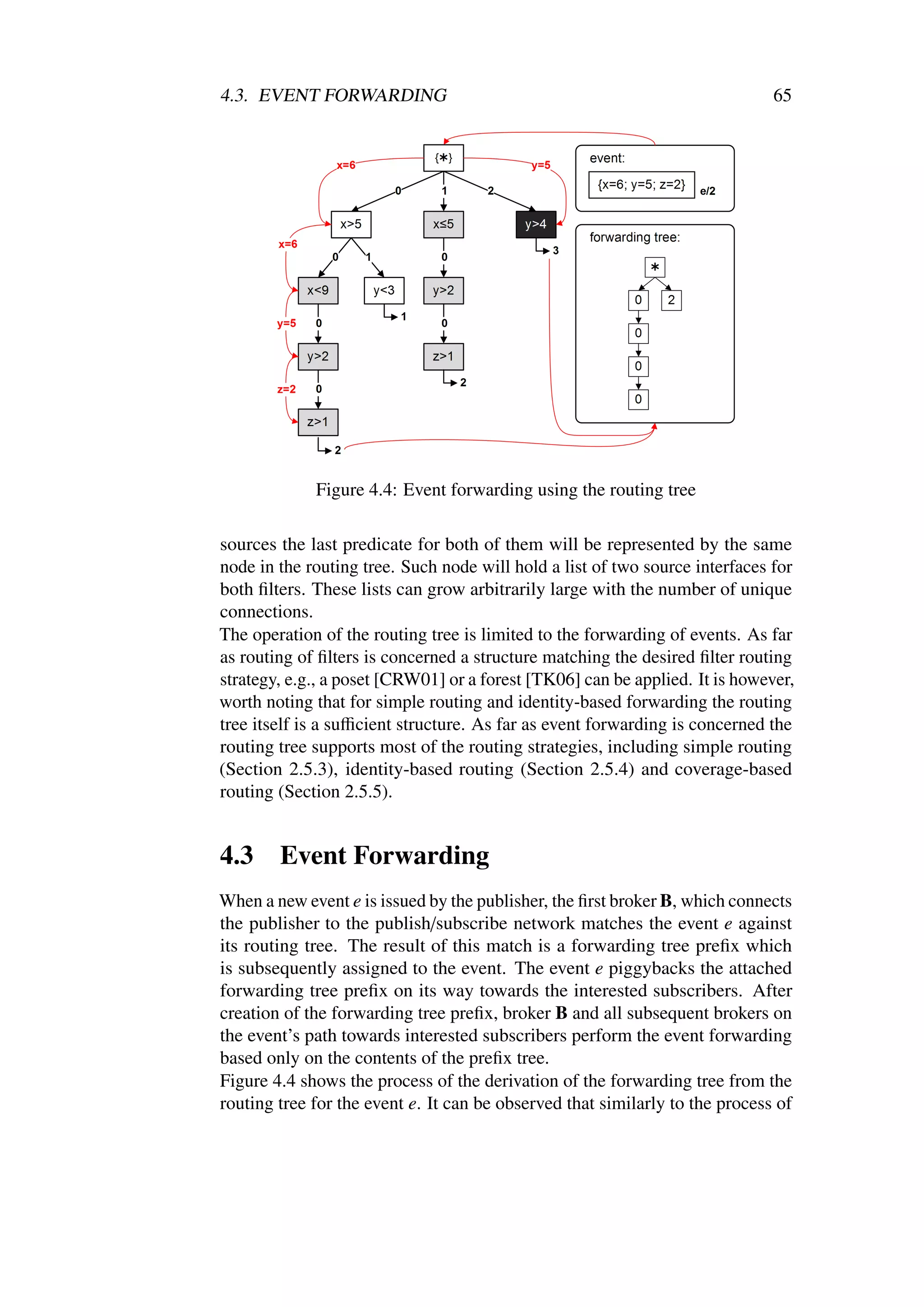 4.3. EVENT FORWARDING                                                         65




             Figure 4.4: Event forwarding using the routing tree

sources the last predicate for both of them will be represented by the same
node in the routing tree. Such node will hold a list of two source interfaces for
both ﬁlters. These lists can grow arbitrarily large with the number of unique
connections.
The operation of the routing tree is limited to the forwarding of events. As far
as routing of ﬁlters is concerned a structure matching the desired ﬁlter routing
strategy, e.g., a poset [CRW01] or a forest [TK06] can be applied. It is however,
worth noting that for simple routing and identity-based forwarding the routing
tree itself is a suﬃcient structure. As far as event forwarding is concerned the
routing tree supports most of the routing strategies, including simple routing
(Section 2.5.3), identity-based routing (Section 2.5.4) and coverage-based
routing (Section 2.5.5).


4.3     Event Forwarding
When a new event e is issued by the publisher, the ﬁrst broker B, which connects
the publisher to the publish/subscribe network matches the event e against
its routing tree. The result of this match is a forwarding tree preﬁx which
is subsequently assigned to the event. The event e piggybacks the attached
forwarding tree preﬁx on its way towards the interested subscribers. After
creation of the forwarding tree preﬁx, broker B and all subsequent brokers on
the event’s path towards interested subscribers perform the event forwarding
based only on the contents of the preﬁx tree.
Figure 4.4 shows the process of the derivation of the forwarding tree from the
routing tree for the event e. It can be observed that similarly to the process of
 