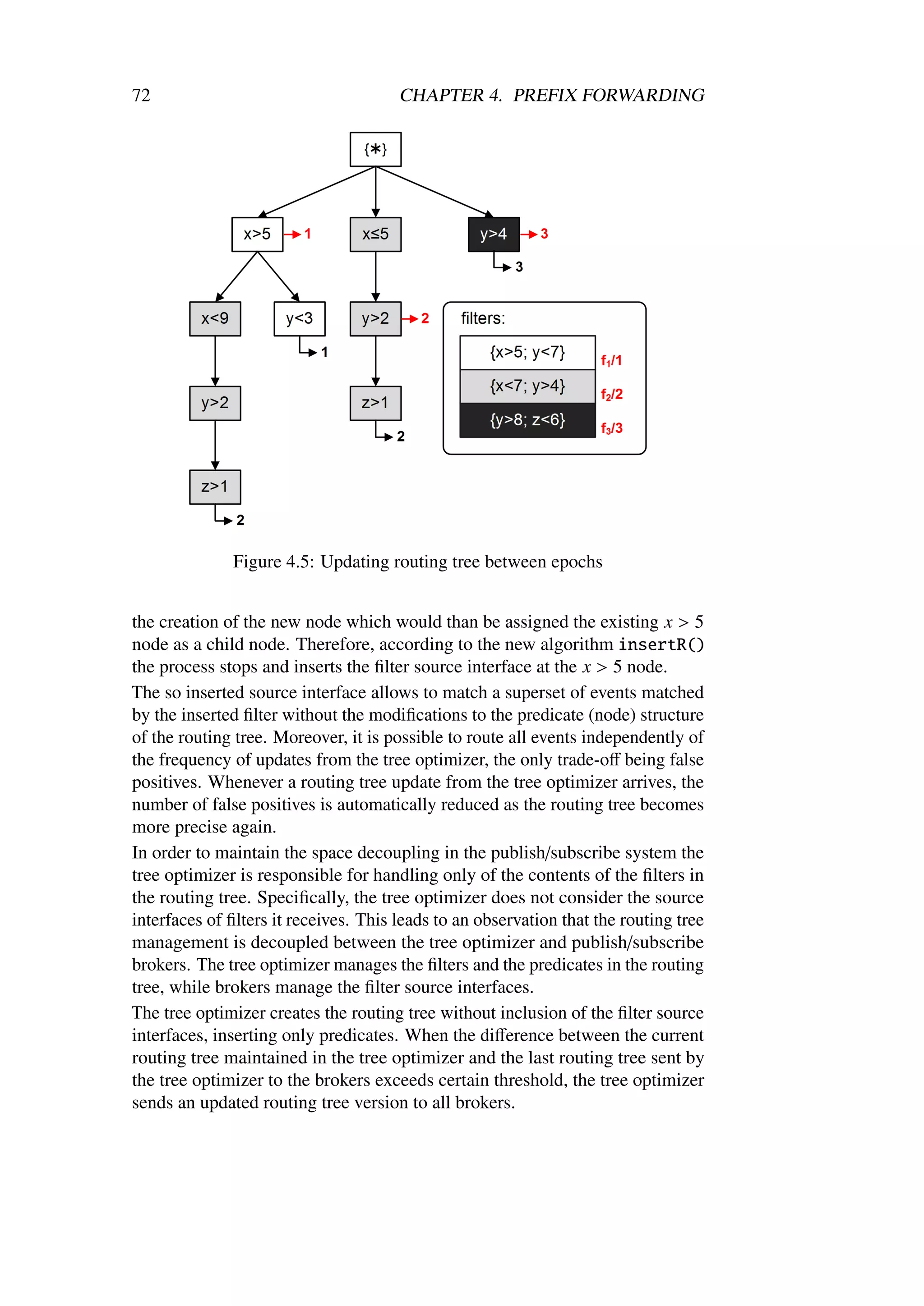 72                                     CHAPTER 4. PREFIX FORWARDING




              Figure 4.5: Updating routing tree between epochs


the creation of the new node which would than be assigned the existing x > 5
node as a child node. Therefore, according to the new algorithm insertR()
the process stops and inserts the ﬁlter source interface at the x > 5 node.
The so inserted source interface allows to match a superset of events matched
by the inserted ﬁlter without the modiﬁcations to the predicate (node) structure
of the routing tree. Moreover, it is possible to route all events independently of
the frequency of updates from the tree optimizer, the only trade-oﬀ being false
positives. Whenever a routing tree update from the tree optimizer arrives, the
number of false positives is automatically reduced as the routing tree becomes
more precise again.
In order to maintain the space decoupling in the publish/subscribe system the
tree optimizer is responsible for handling only of the contents of the ﬁlters in
the routing tree. Speciﬁcally, the tree optimizer does not consider the source
interfaces of ﬁlters it receives. This leads to an observation that the routing tree
management is decoupled between the tree optimizer and publish/subscribe
brokers. The tree optimizer manages the ﬁlters and the predicates in the routing
tree, while brokers manage the ﬁlter source interfaces.
The tree optimizer creates the routing tree without inclusion of the ﬁlter source
interfaces, inserting only predicates. When the diﬀerence between the current
routing tree maintained in the tree optimizer and the last routing tree sent by
the tree optimizer to the brokers exceeds certain threshold, the tree optimizer
sends an updated routing tree version to all brokers.
 