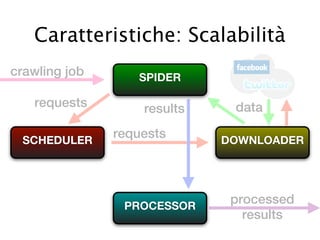 Caratteristiche: Scalabilità
crawling job      SPIDER

   requests        results    data

 SCHEDULER
               requests      DOWNLOADER




                PROCESSOR
                              processed
                                results
 