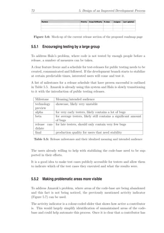 Collaborative and transparent Free Software development