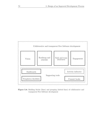 Collaborative and transparent Free Software development