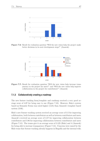 Collaborative and transparent Free Software development