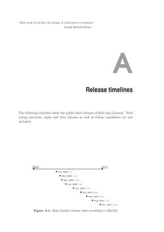 Collaborative and transparent Free Software development
