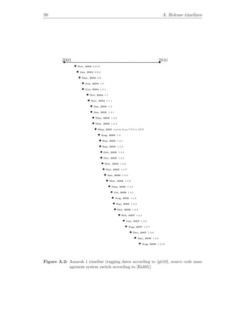 Collaborative and transparent Free Software development