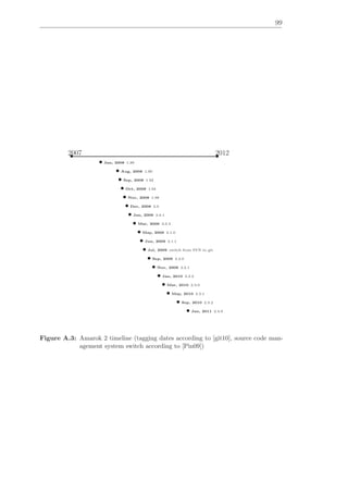 Collaborative and transparent Free Software development