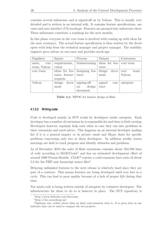 Collaborative and transparent Free Software development