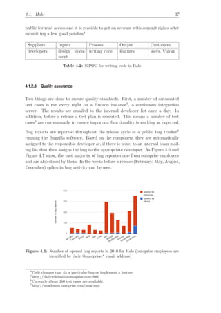Collaborative and transparent Free Software development