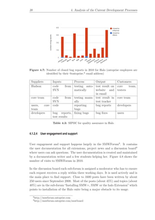 Collaborative and transparent Free Software development