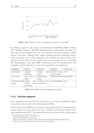Collaborative and transparent Free Software development