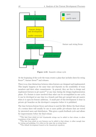 Collaborative and transparent Free Software development